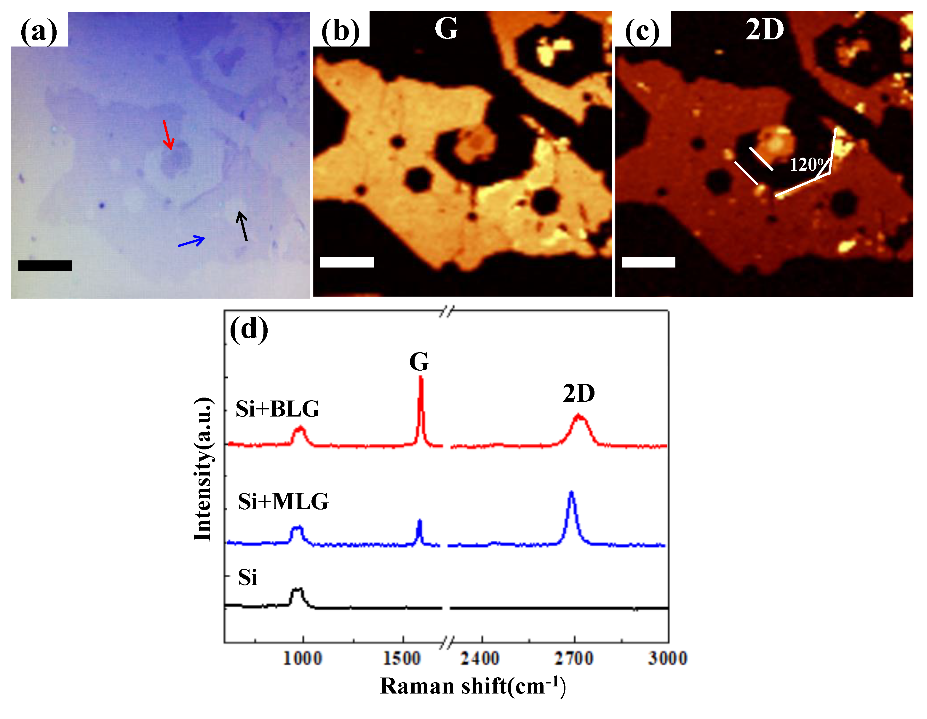 Nanomaterials 09 00930 g004