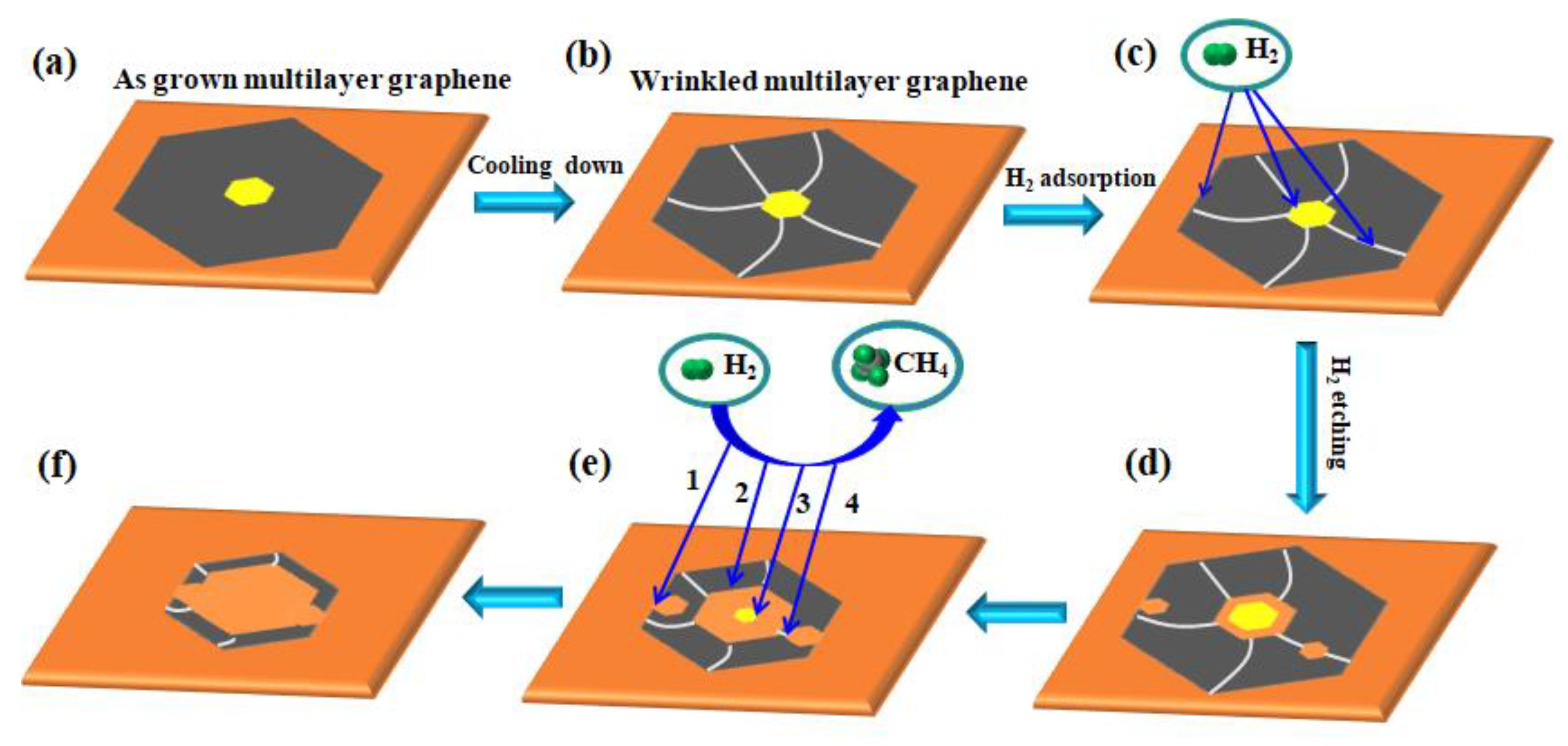 Nanomaterials 09 00930 g006