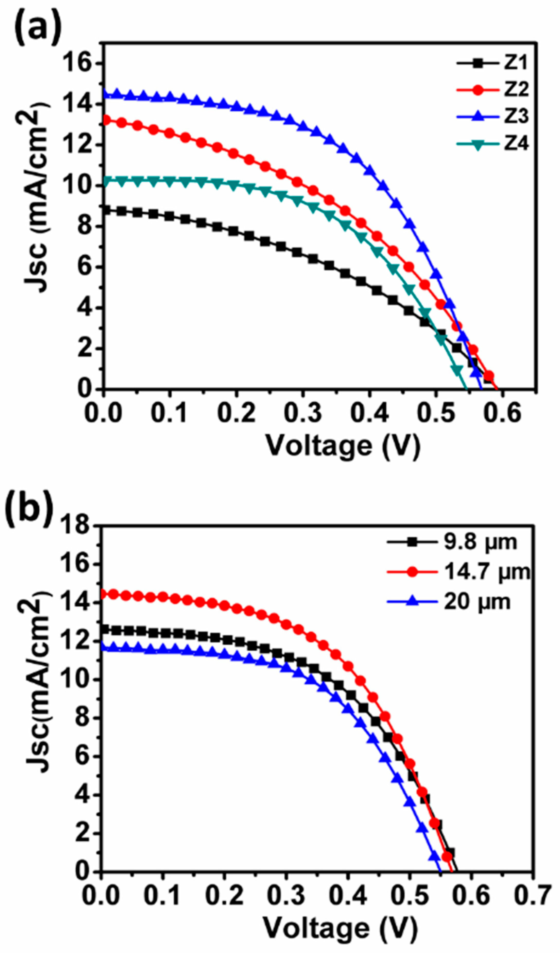 Nanomaterials 09 00931 g005
