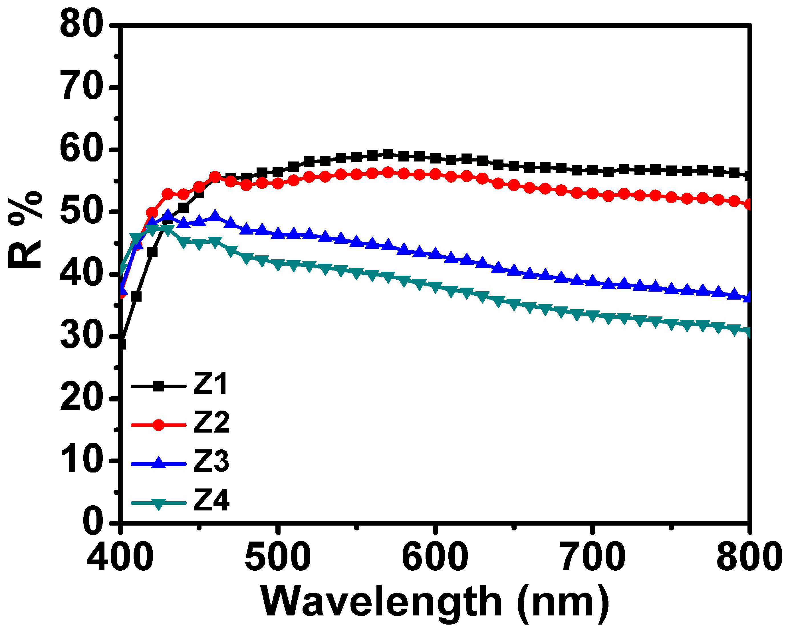 Nanomaterials 09 00931 g006