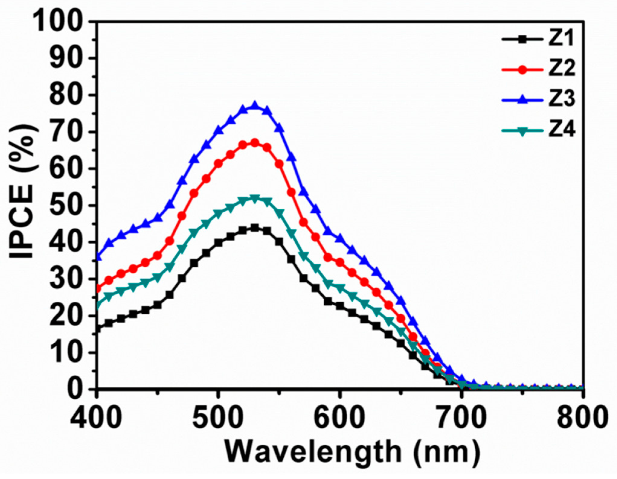 Nanomaterials 09 00931 g008