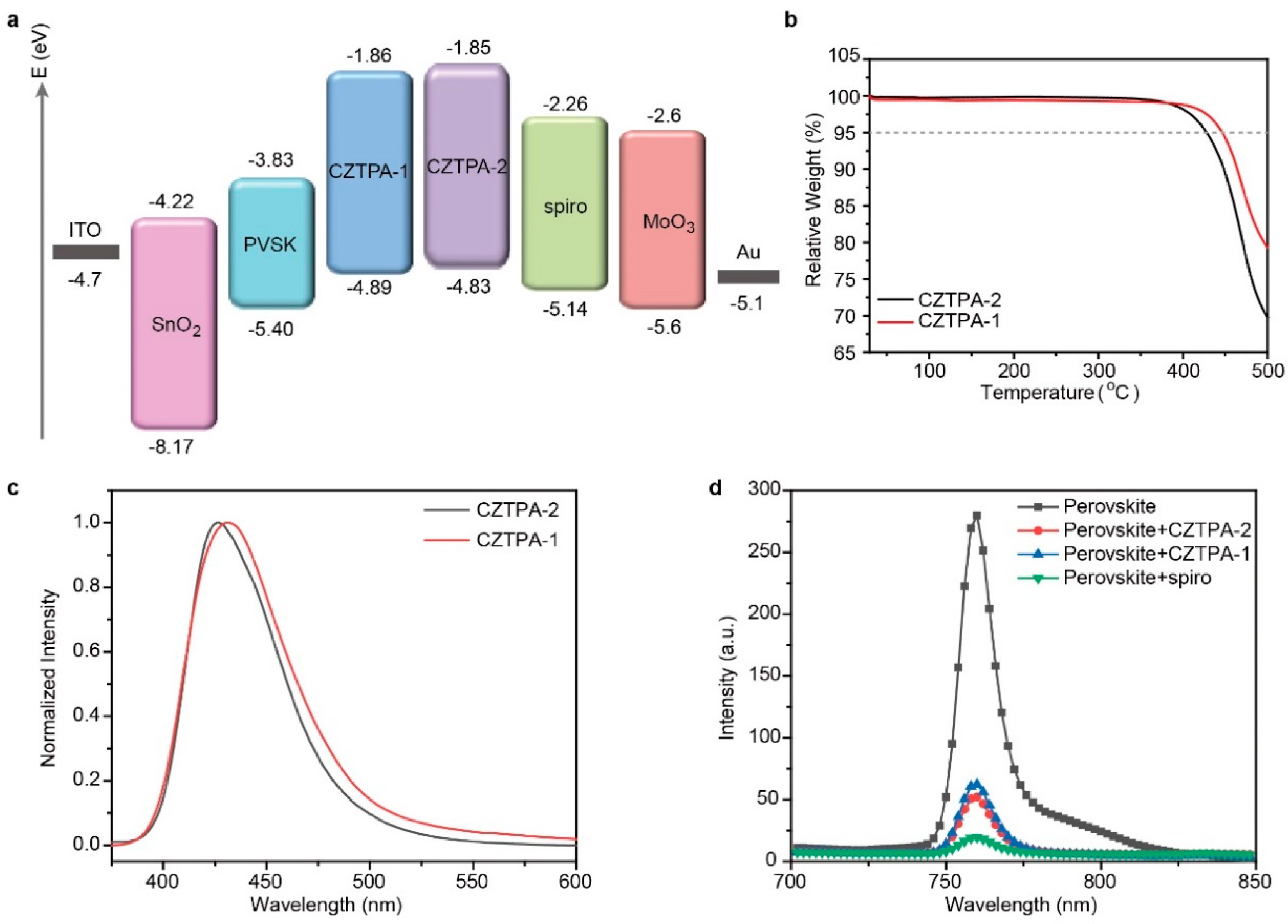 Nanomaterials 09 00935 g002 Nanomaterials 09 00935 g002