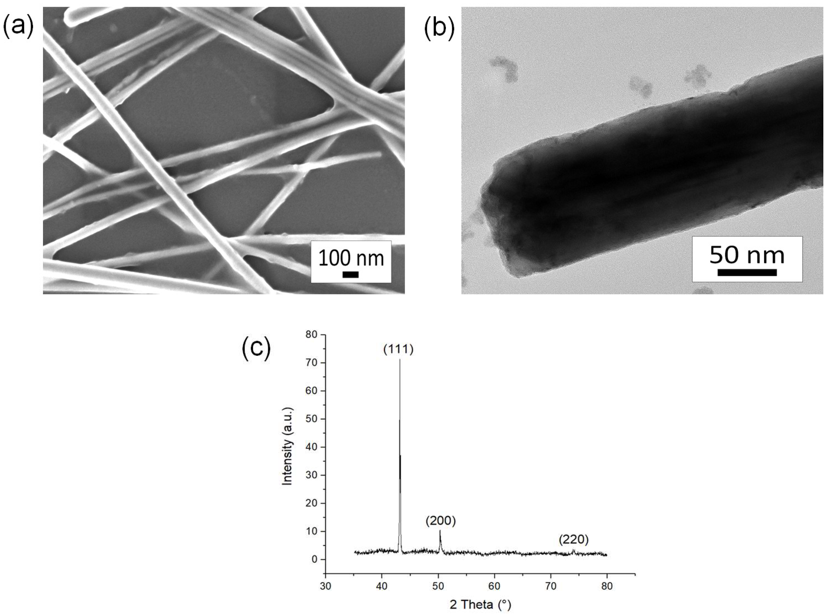 Nanomaterials 09 00936 g001