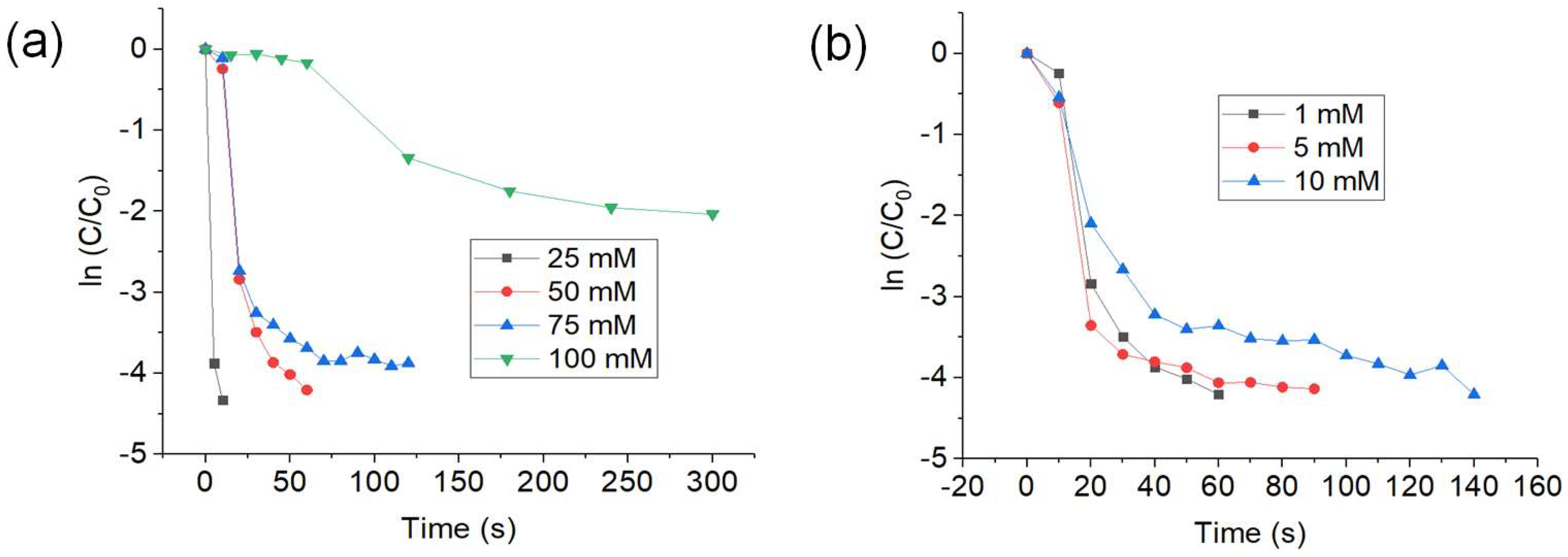 Nanomaterials 09 00936 g003