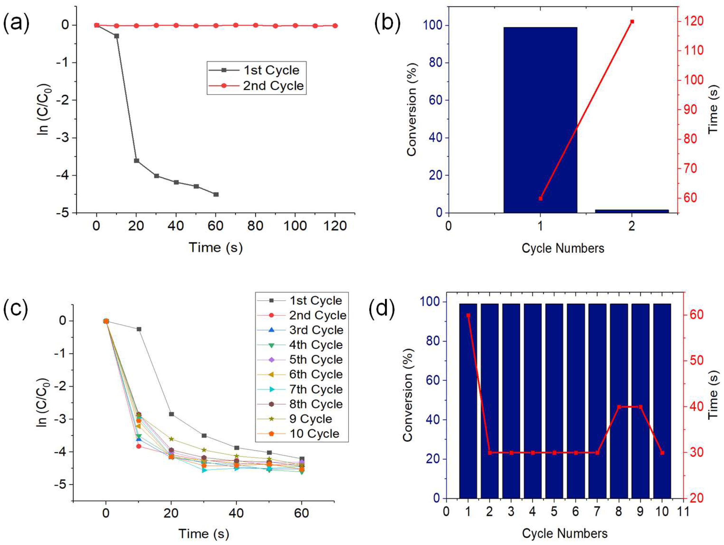 Nanomaterials 09 00936 g004