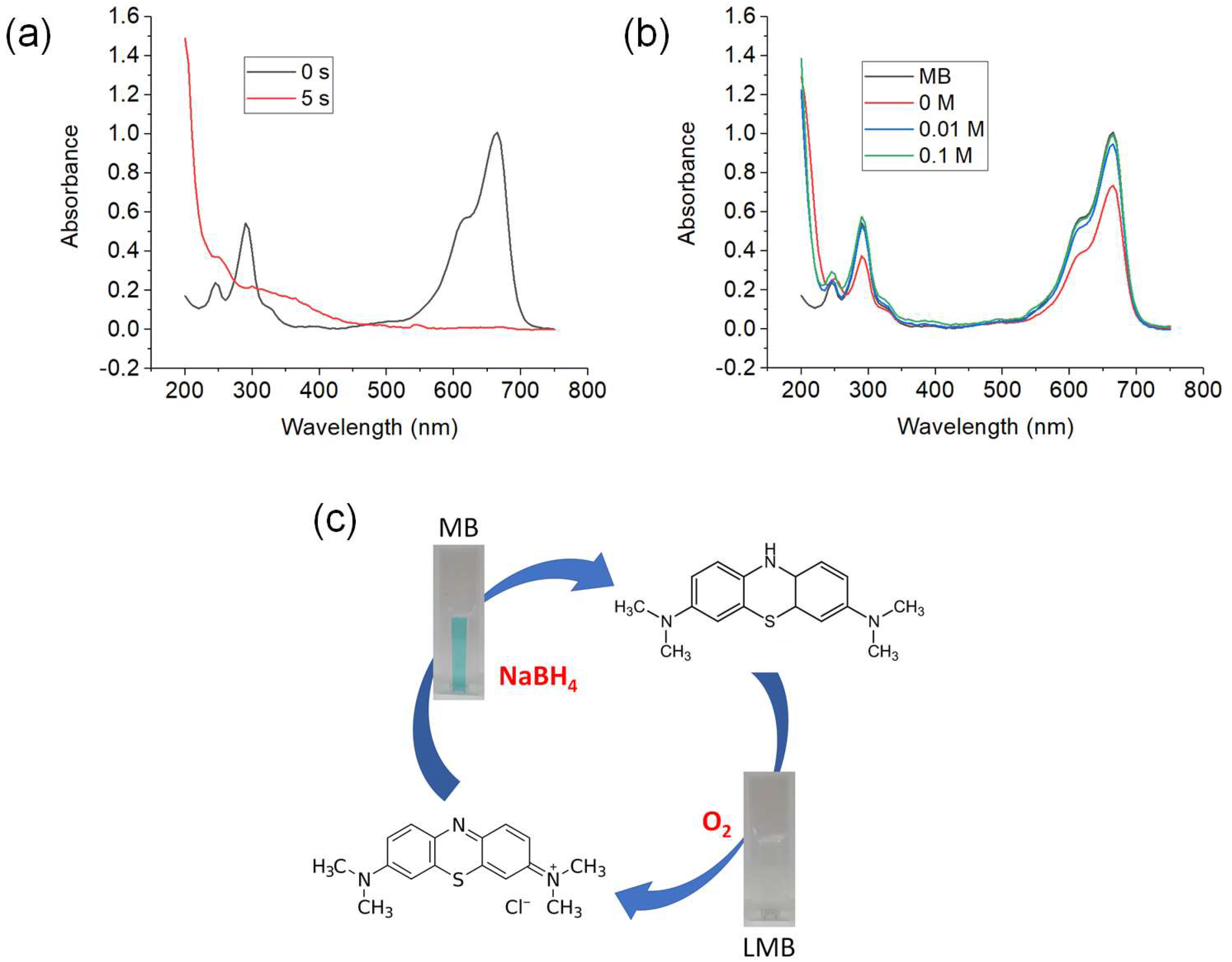 Nanomaterials 09 00936 g005