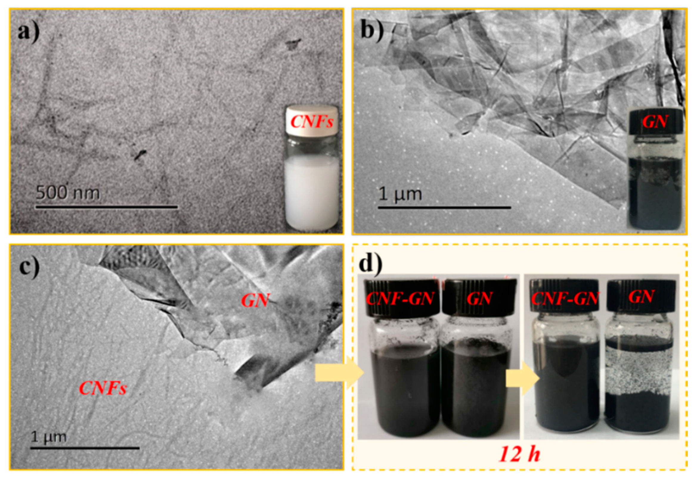 Nanomaterials 09 00937 g002 Nanomaterials 09 00937 g002