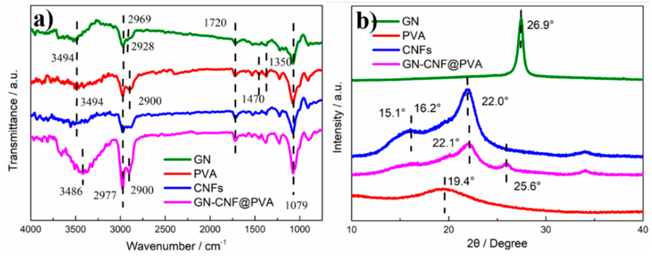 Nanomaterials 09 00937 g003 Nanomaterials 09 00937 g003