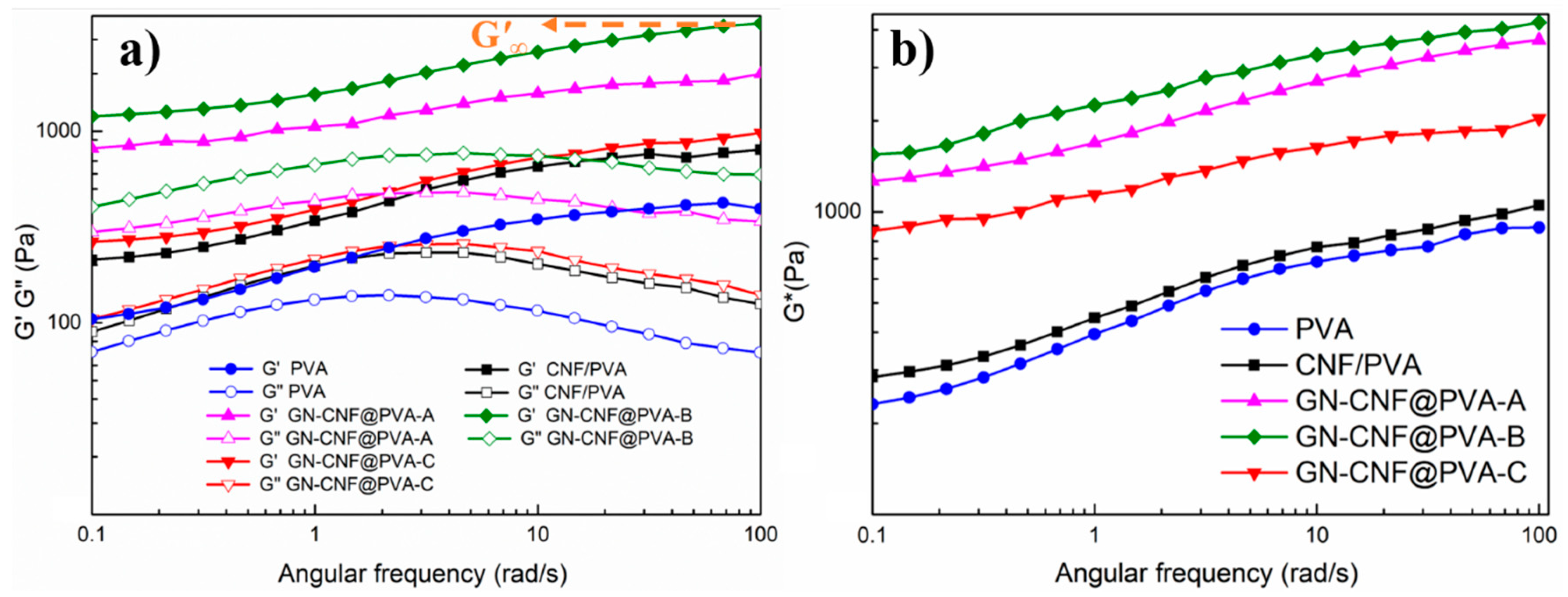Nanomaterials 09 00937 g004 Nanomaterials 09 00937 g004