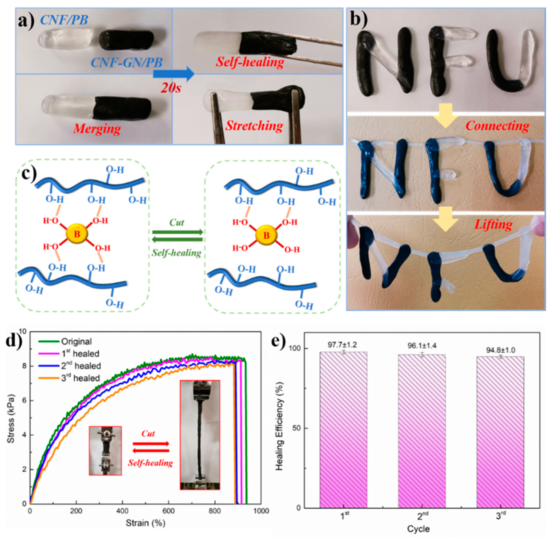 Nanomaterials 09 00937 g006 Nanomaterials 09 00937 g006