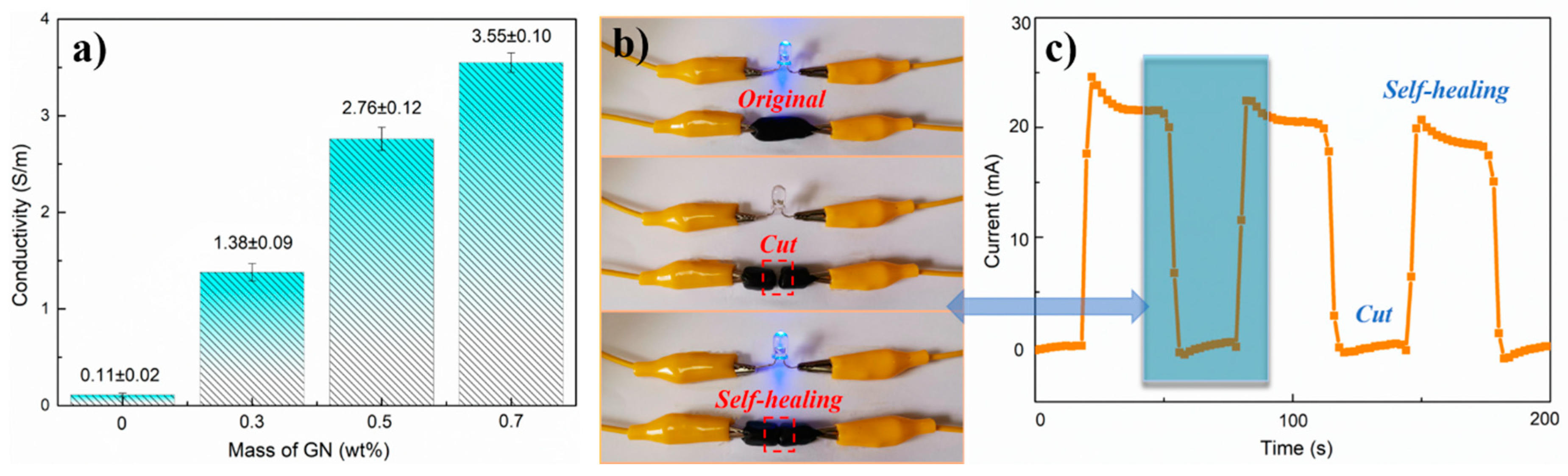 Nanomaterials 09 00937 g007 Nanomaterials 09 00937 g007