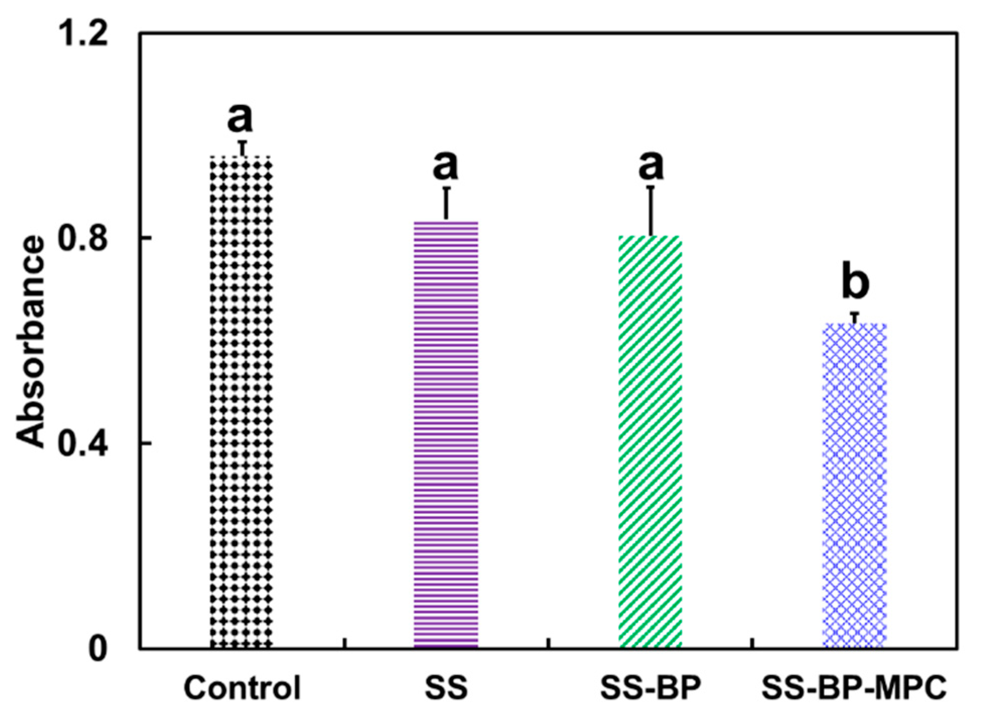 Nanomaterials 09 00939 g007 Nanomaterials 09 00939 g007