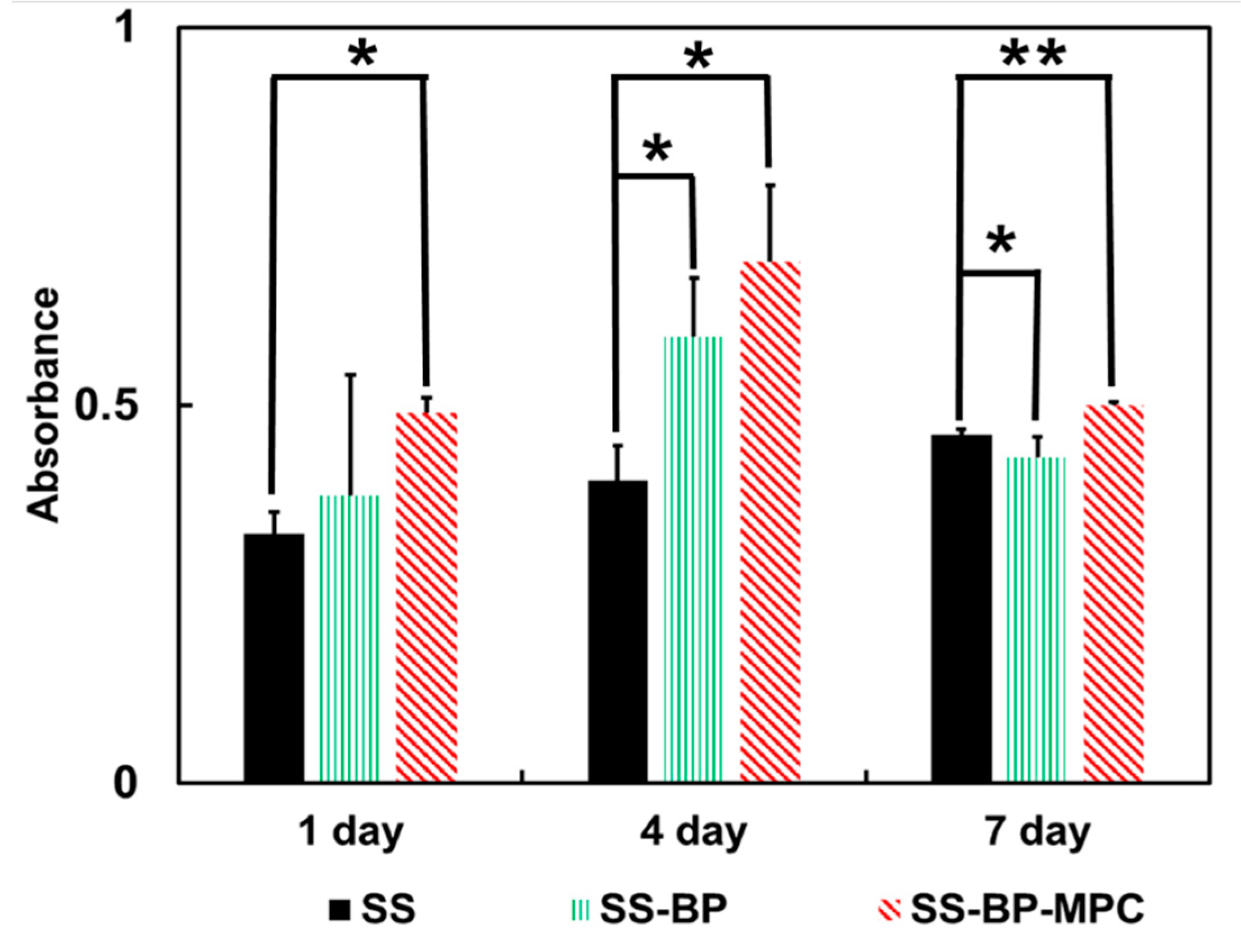 Nanomaterials 09 00939 g009 Nanomaterials 09 00939 g009
