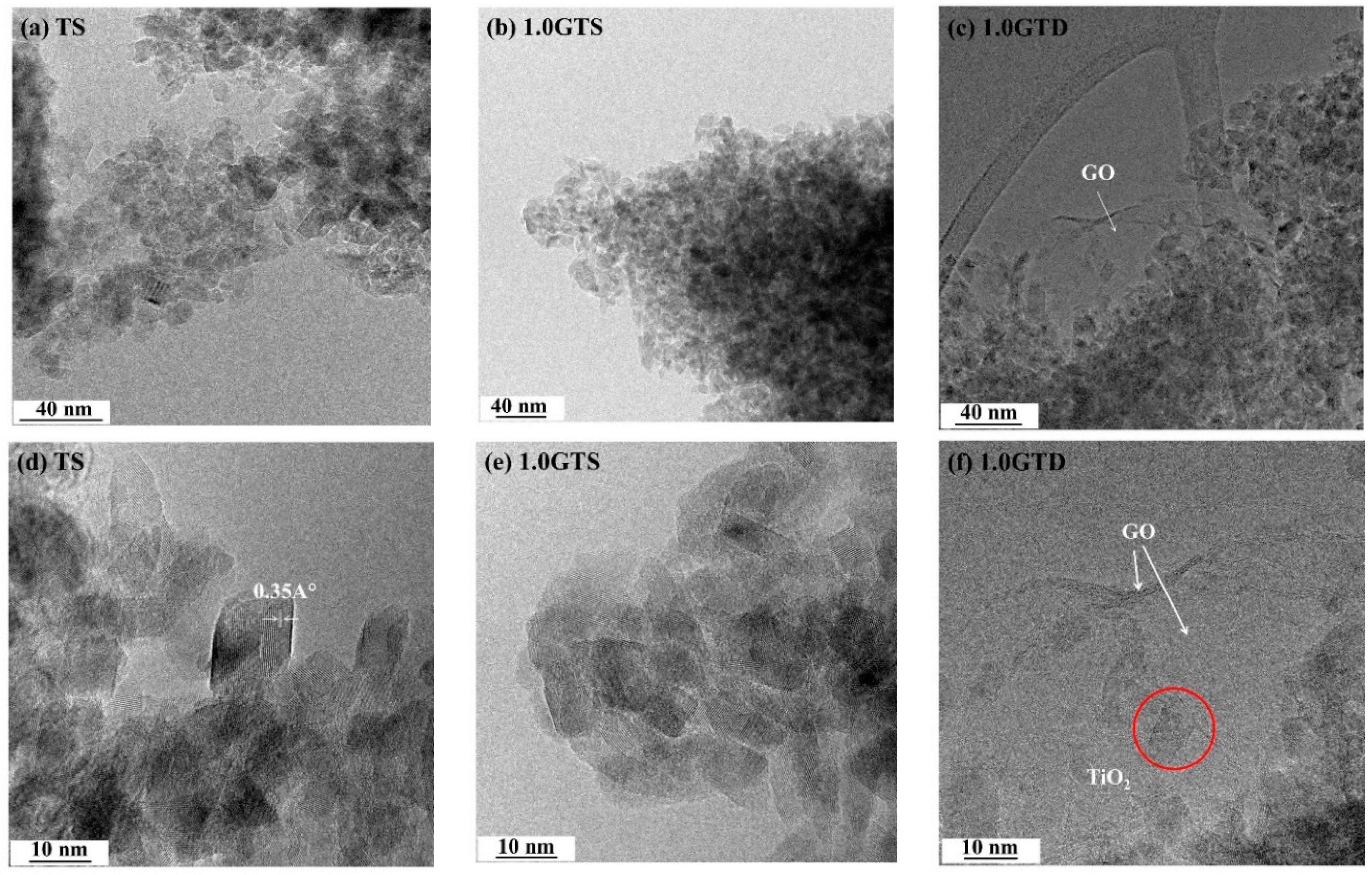 Nanomaterials 09 00947 g002