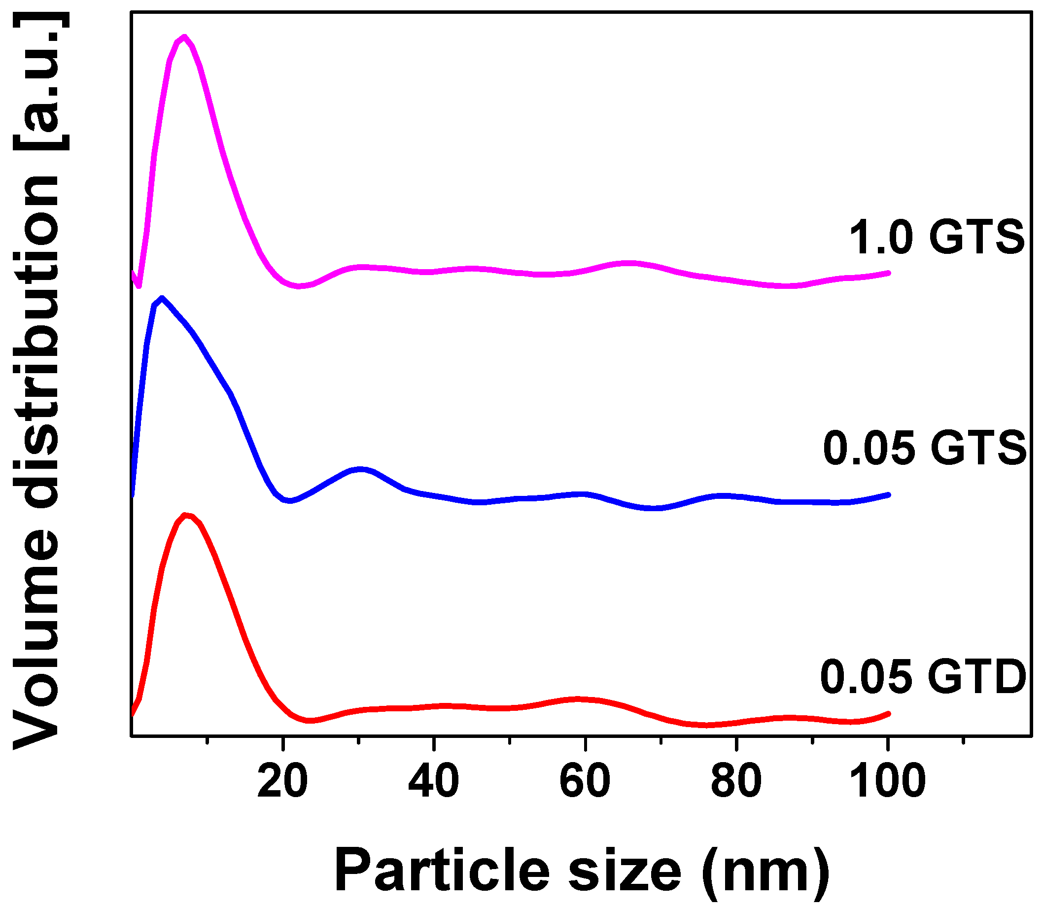 Nanomaterials 09 00947 g004