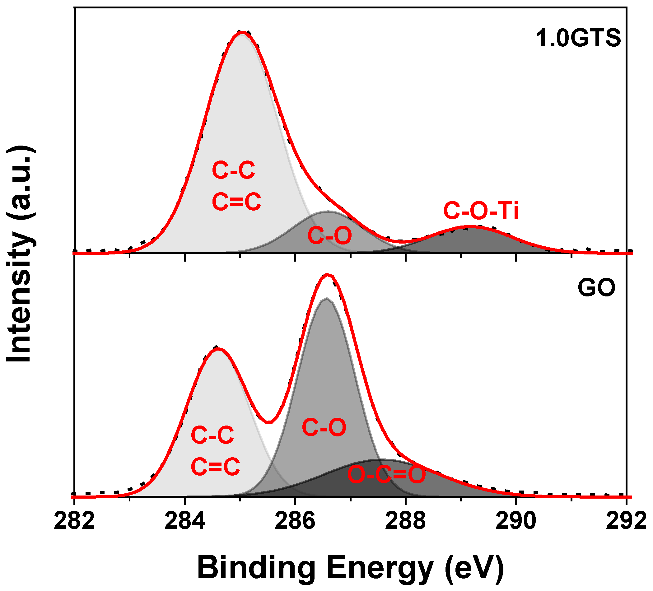 Nanomaterials 09 00947 g005
