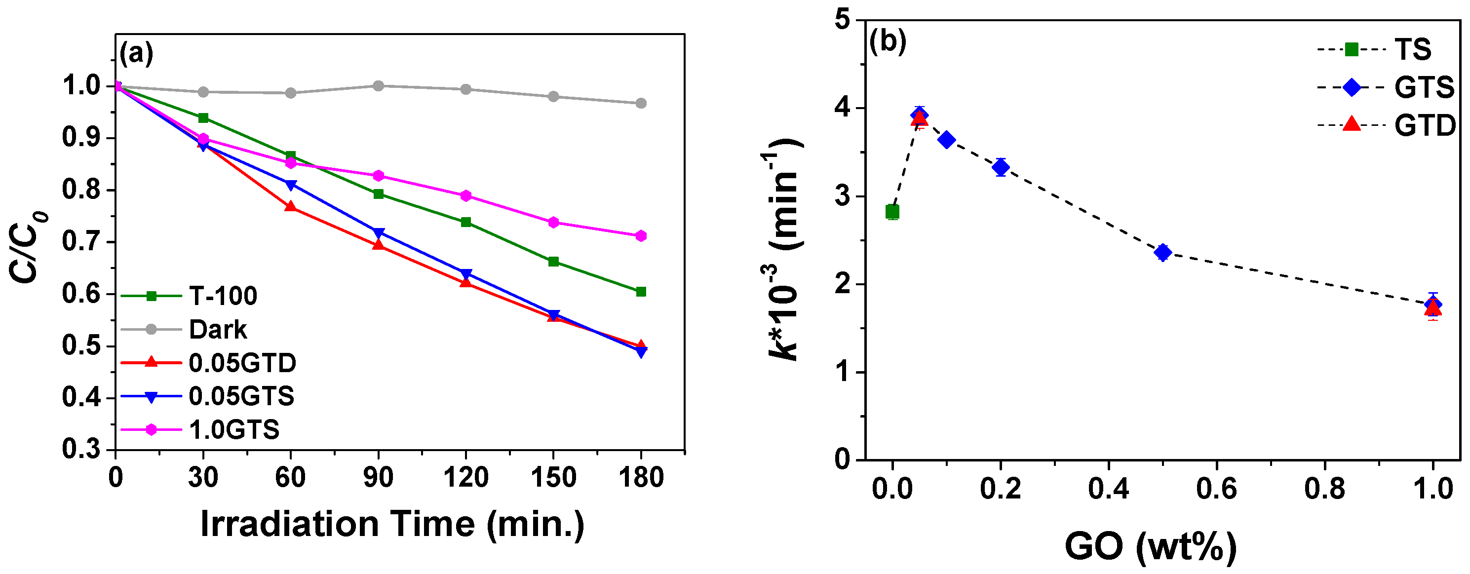 Nanomaterials 09 00947 g007