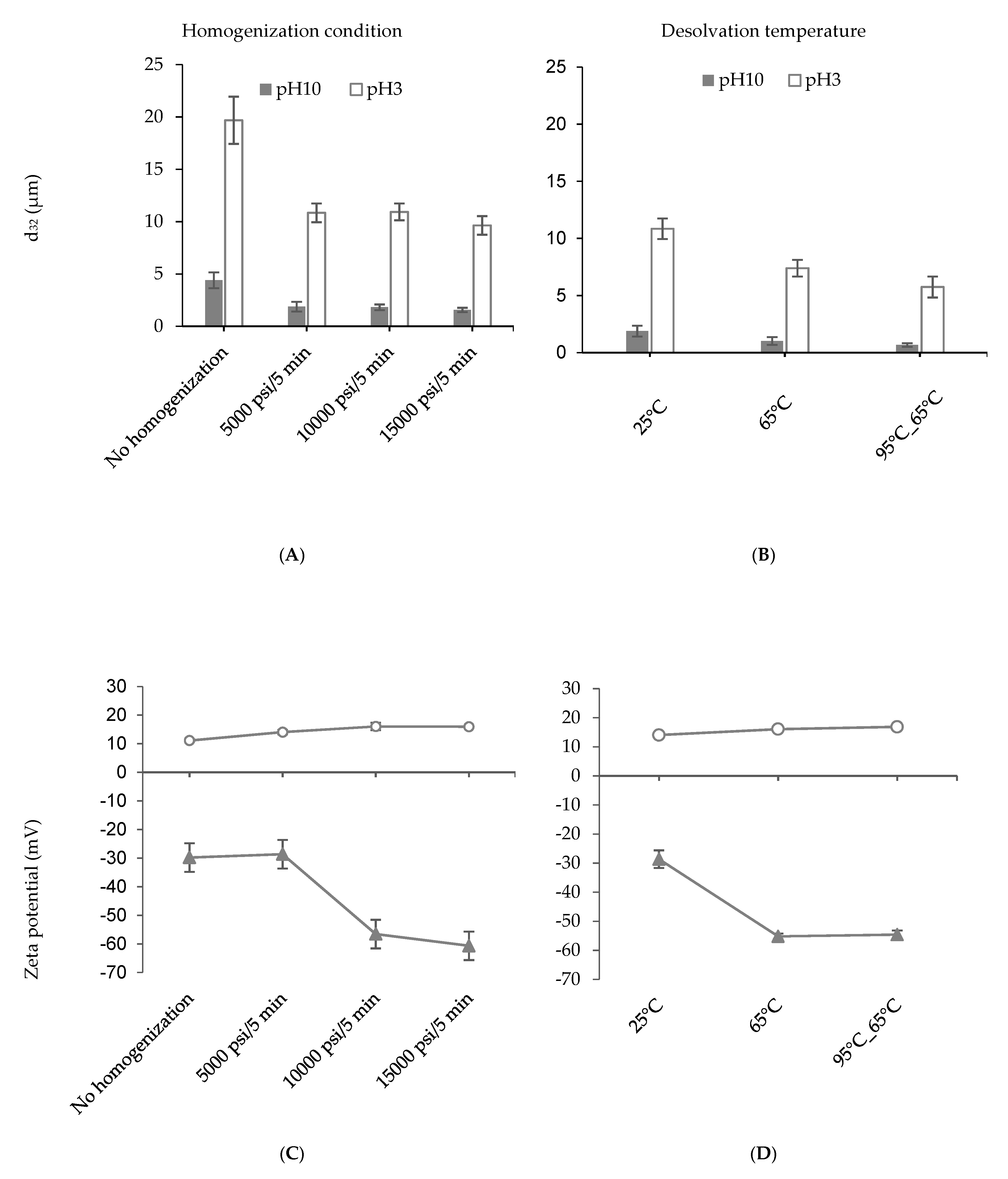 Nanomaterials 09 00949 g002