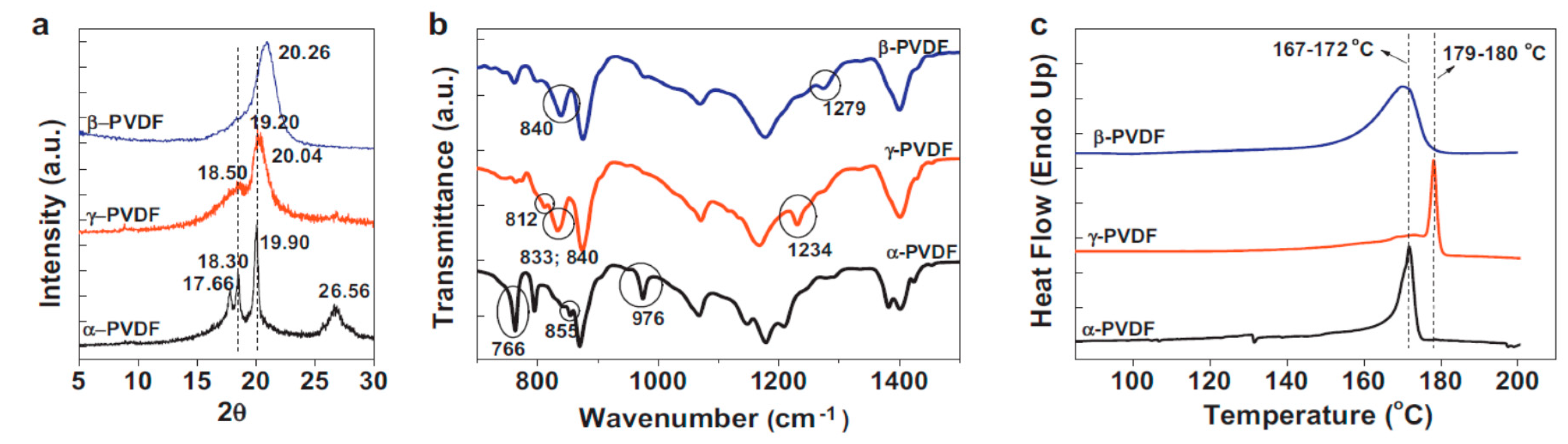 Nanomaterials 09 00952 g005