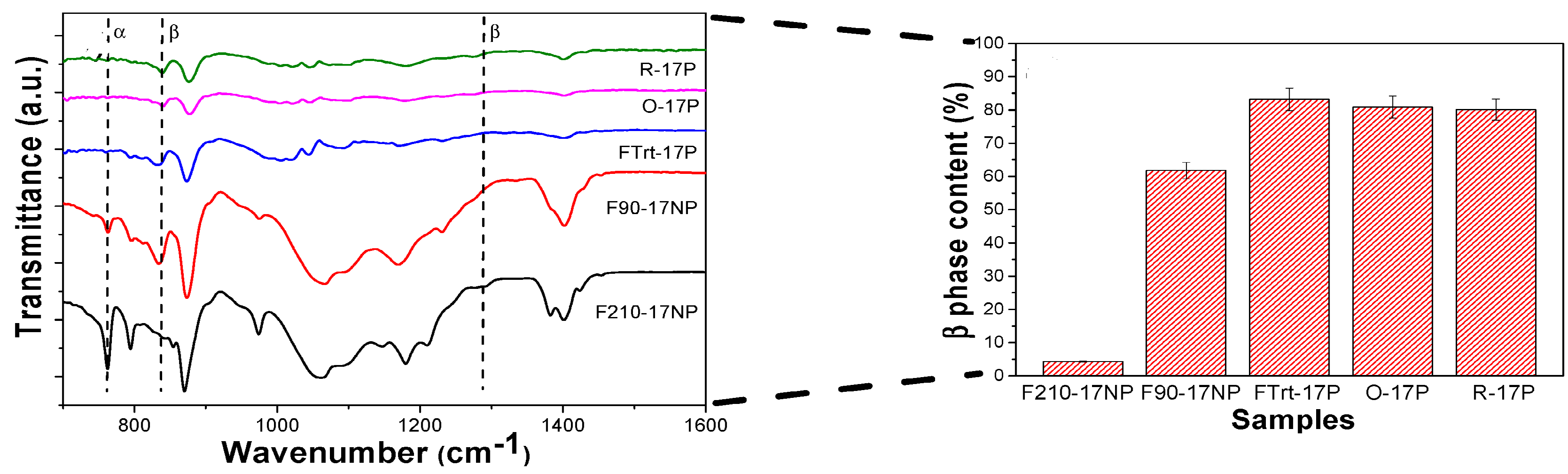 Nanomaterials 09 00952 g006