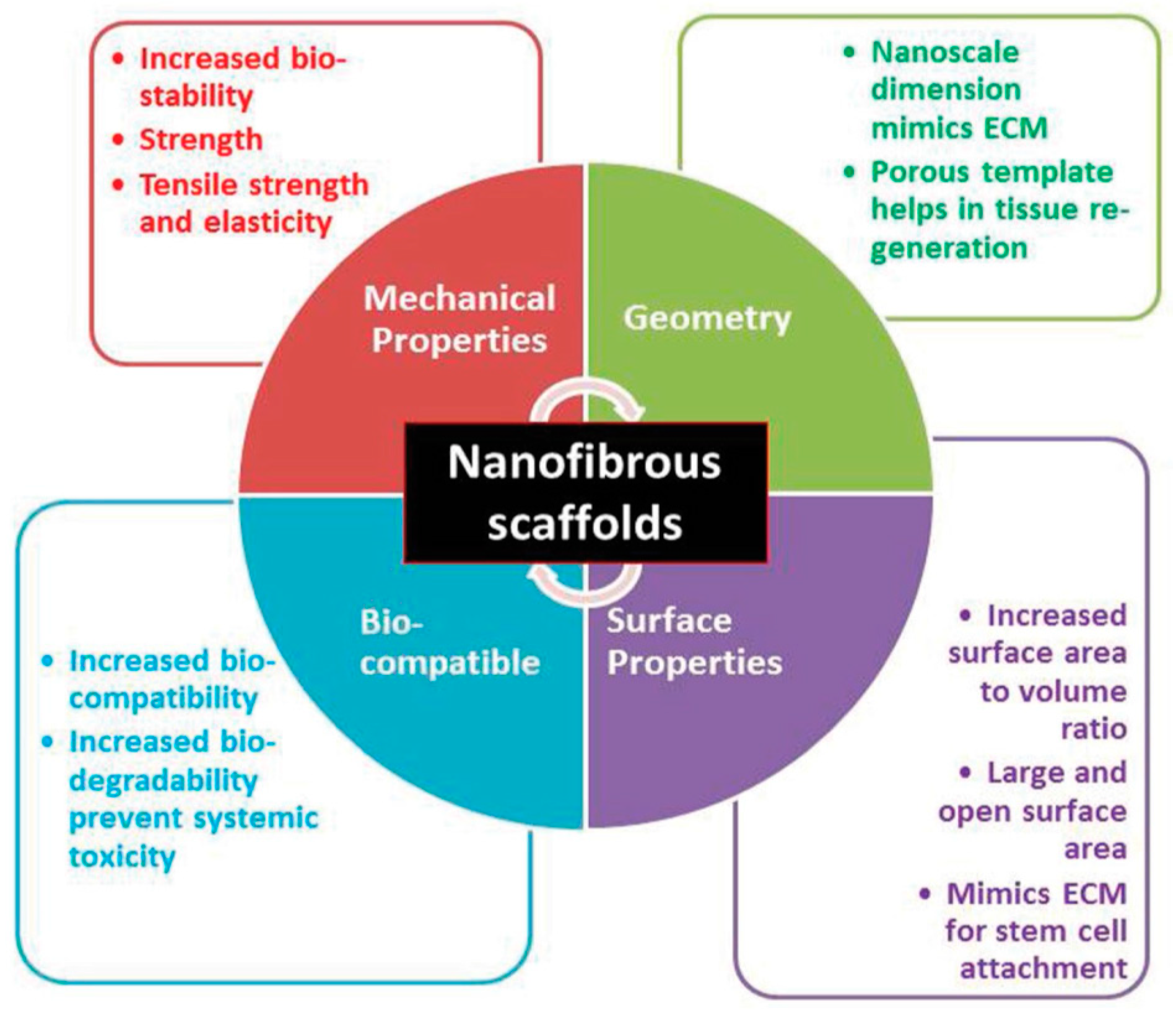 Nanomaterials 09 00952 g009
