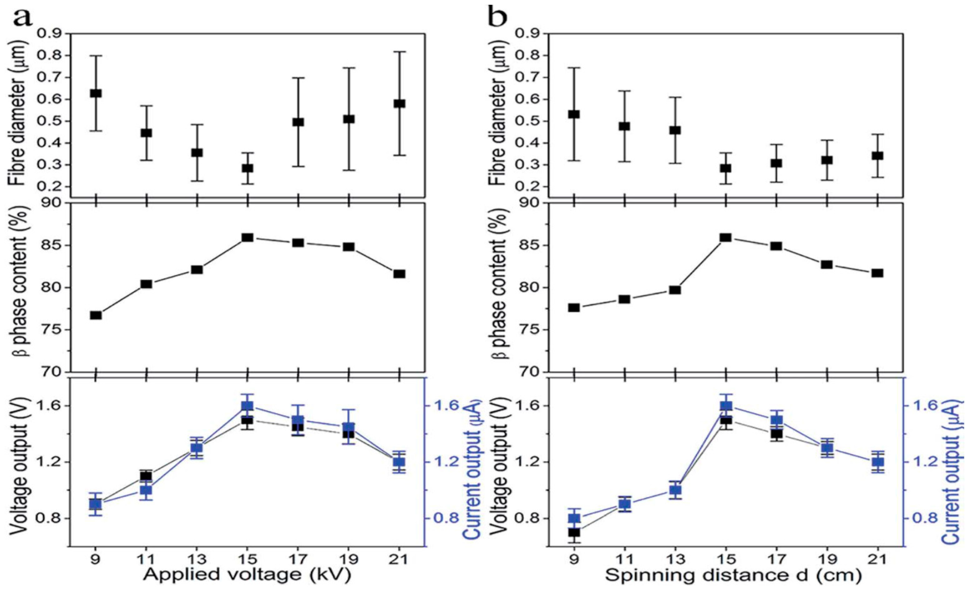 Nanomaterials 09 00952 g013