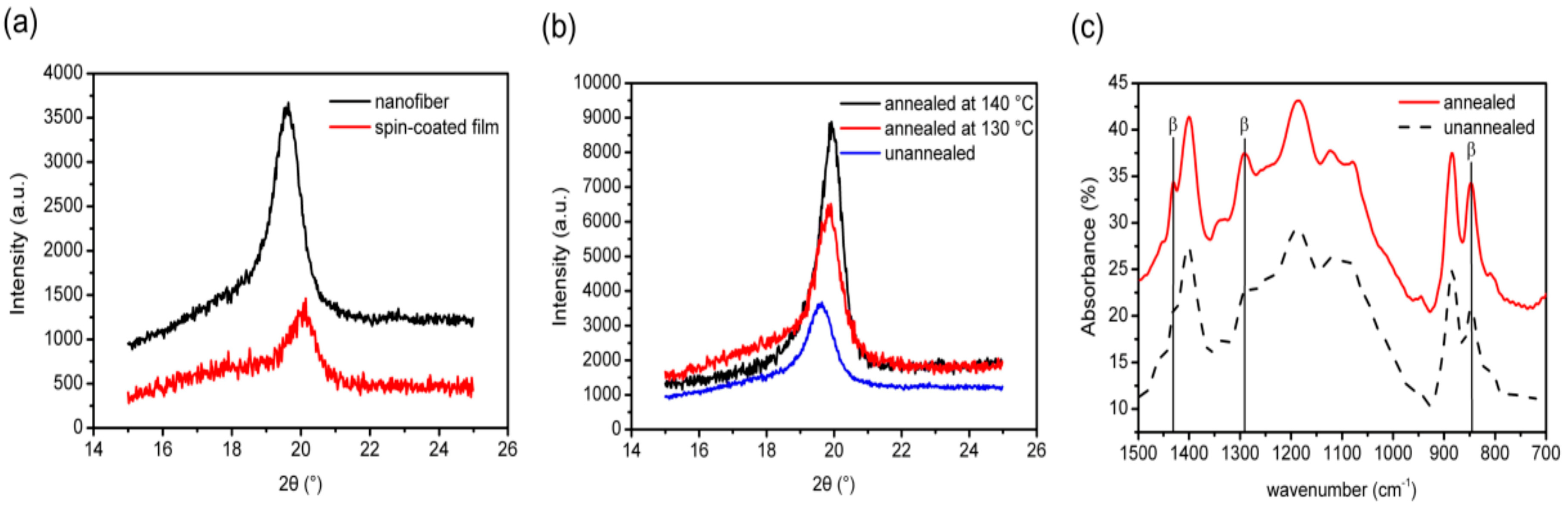 Nanomaterials 09 00952 g016