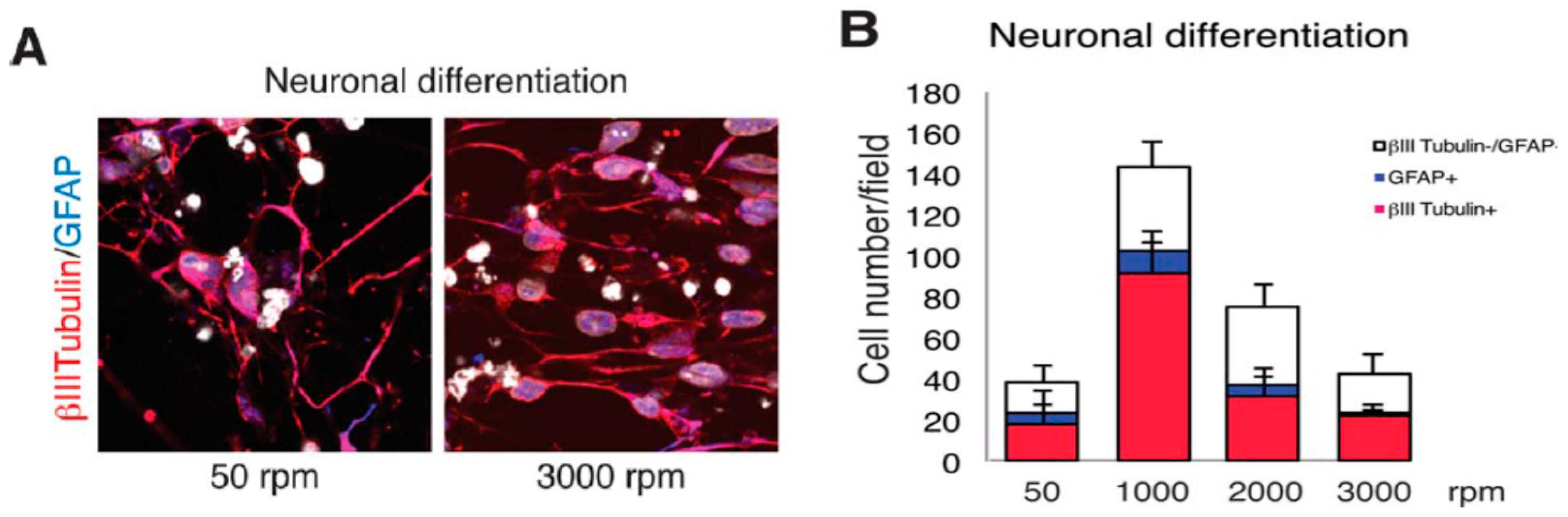 Nanomaterials 09 00952 g029