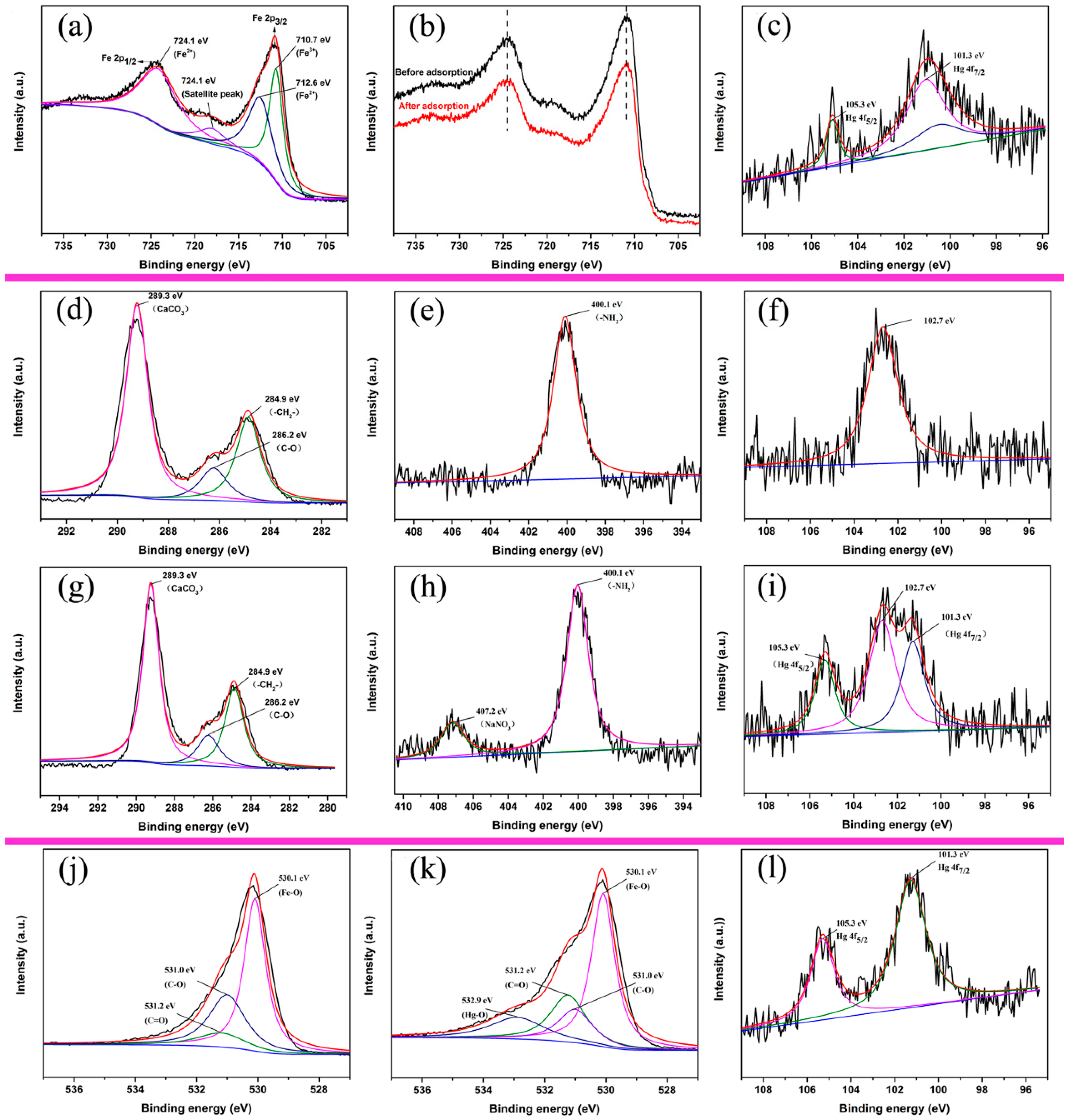 Nanomaterials 09 00953 g005