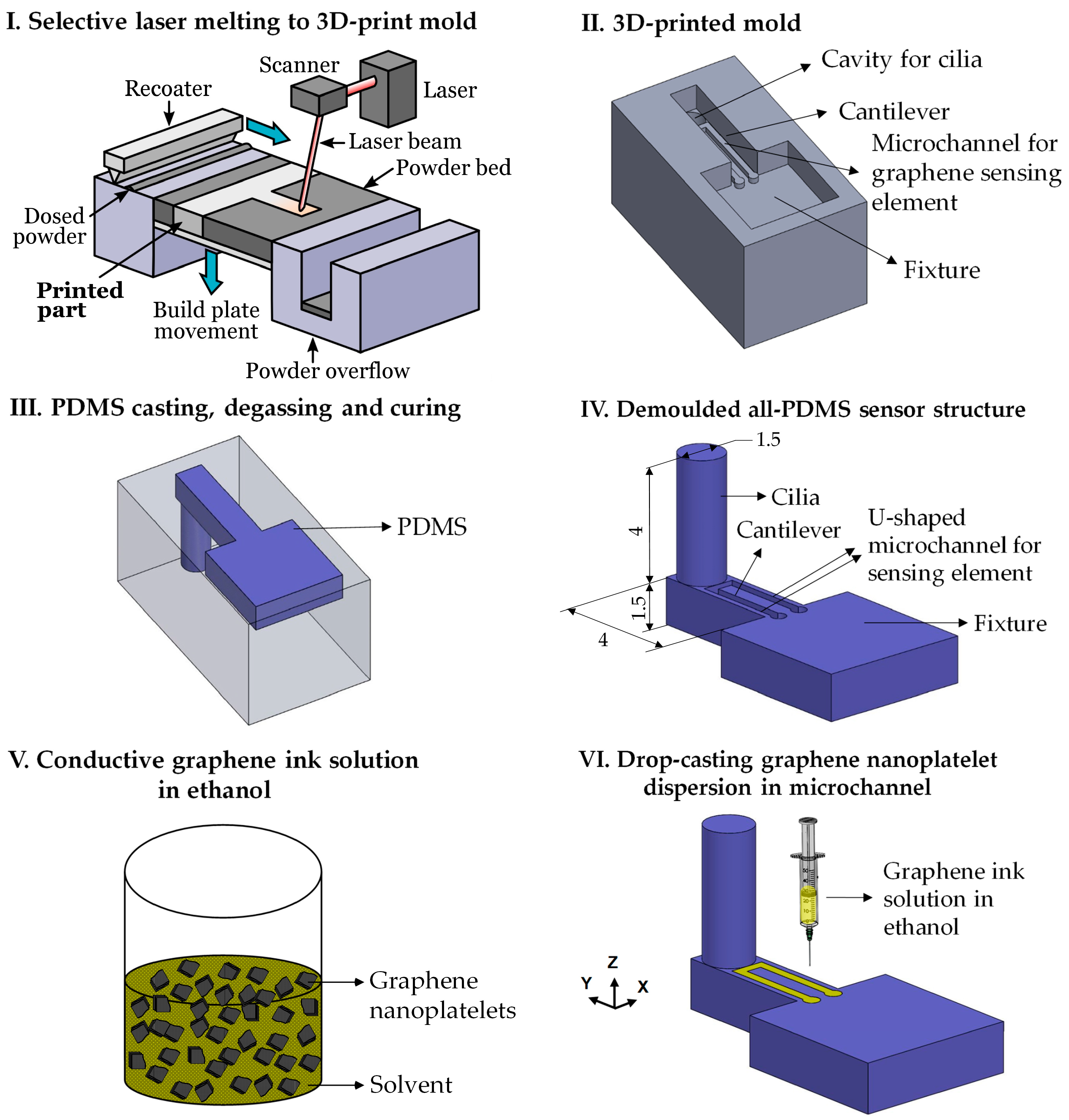Nanomaterials 09 00954 g002