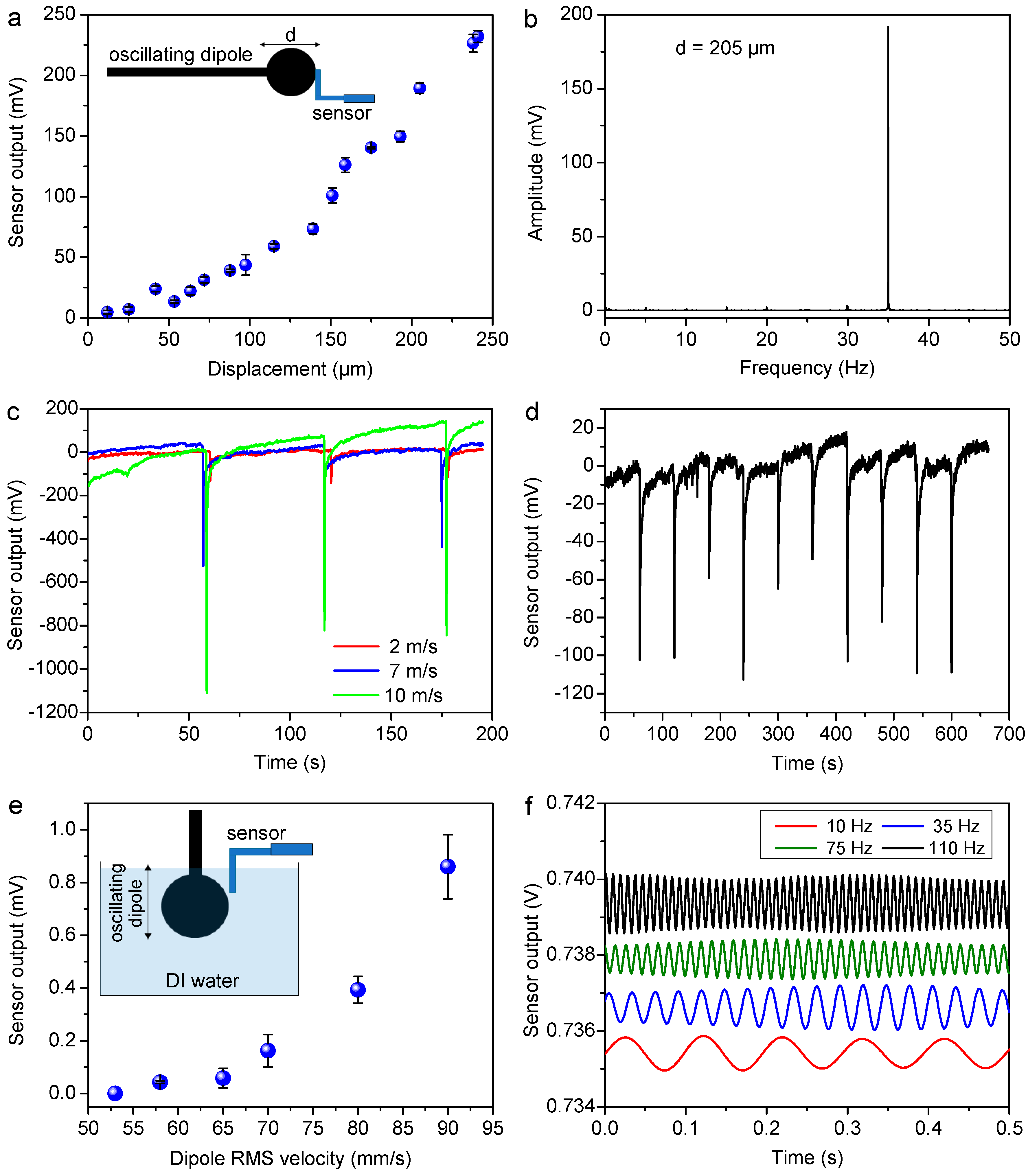Nanomaterials 09 00954 g005