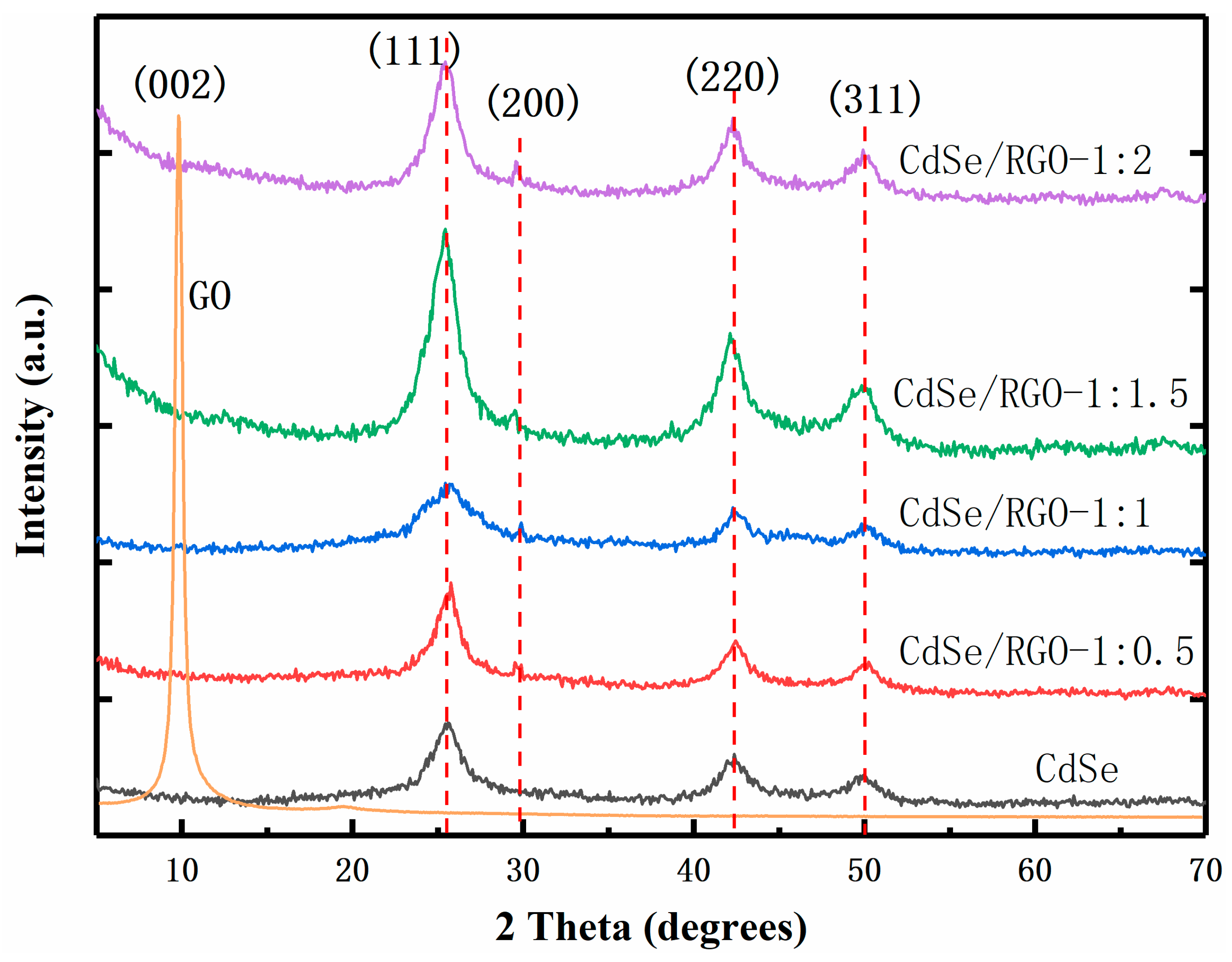 Nanomaterials 09 00957 g005