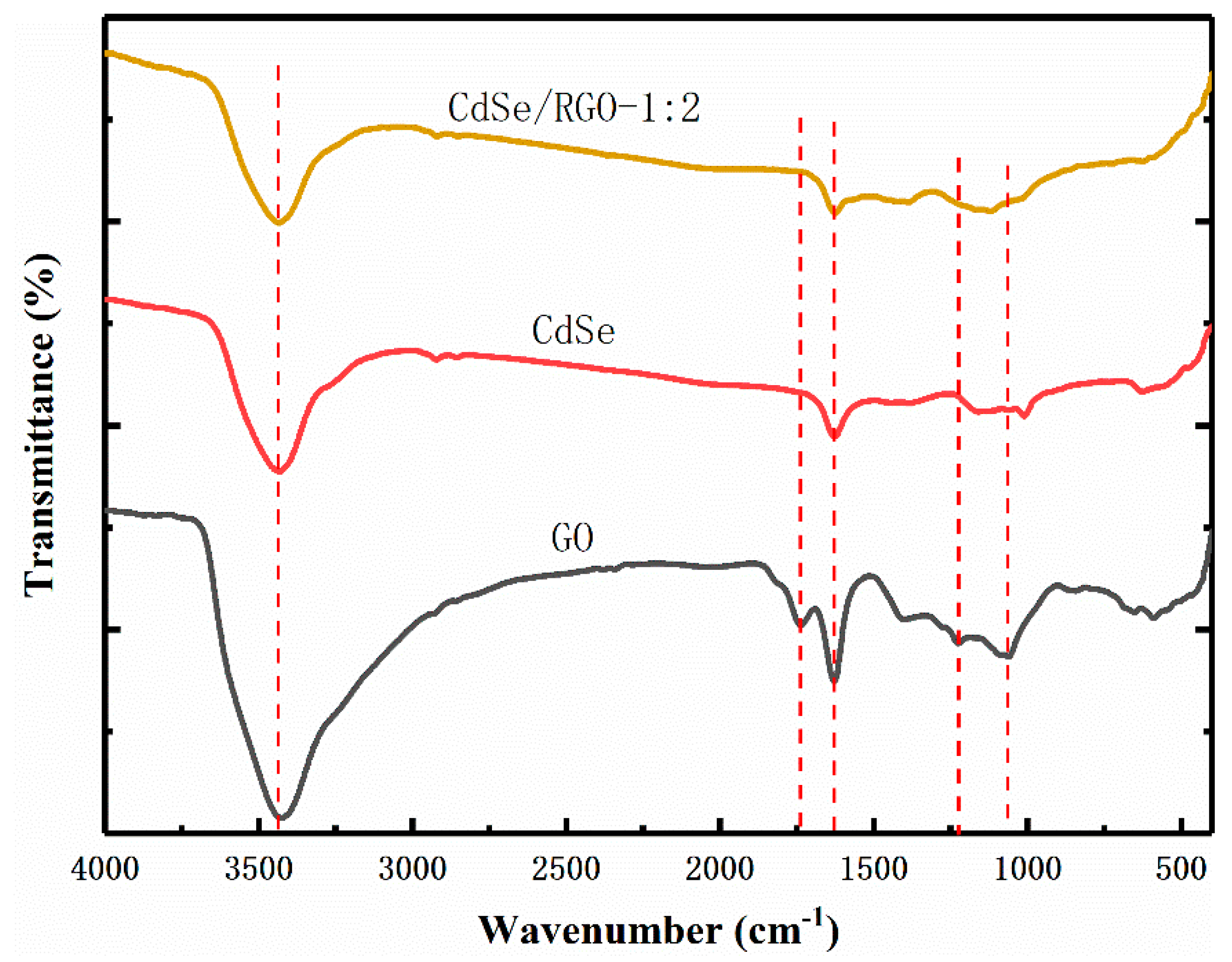 Nanomaterials 09 00957 g006