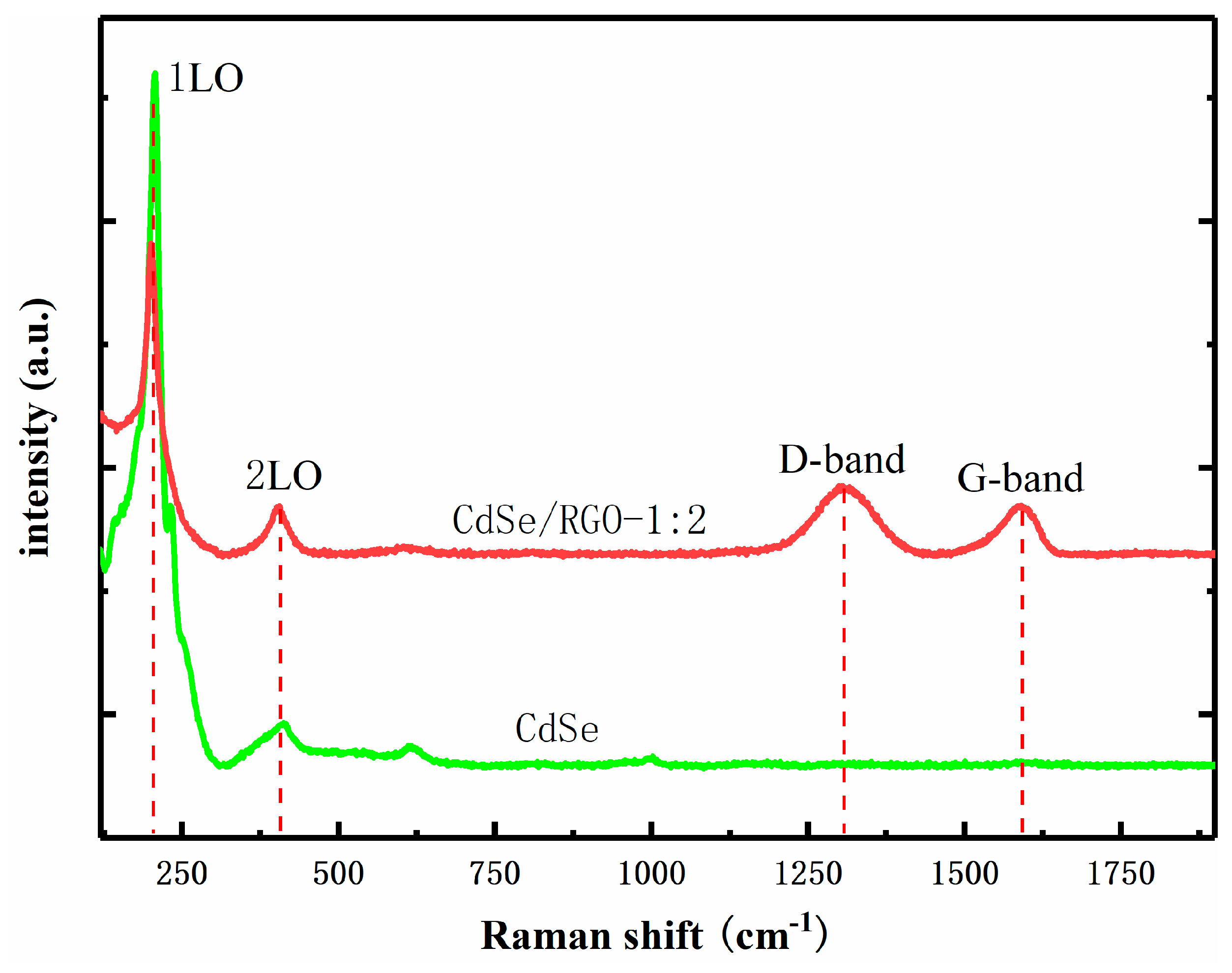 Nanomaterials 09 00957 g007