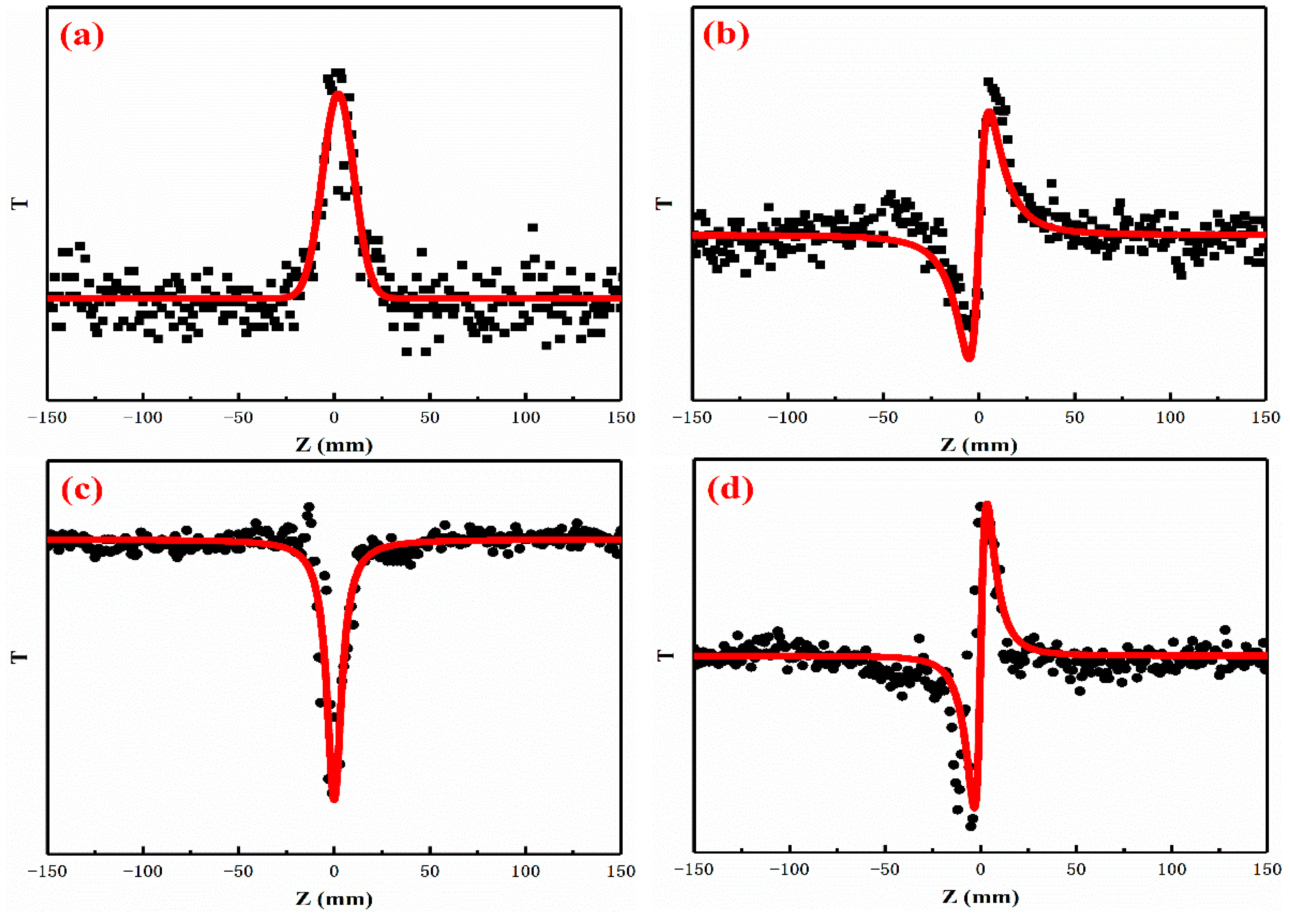 Nanomaterials 09 00957 g009
