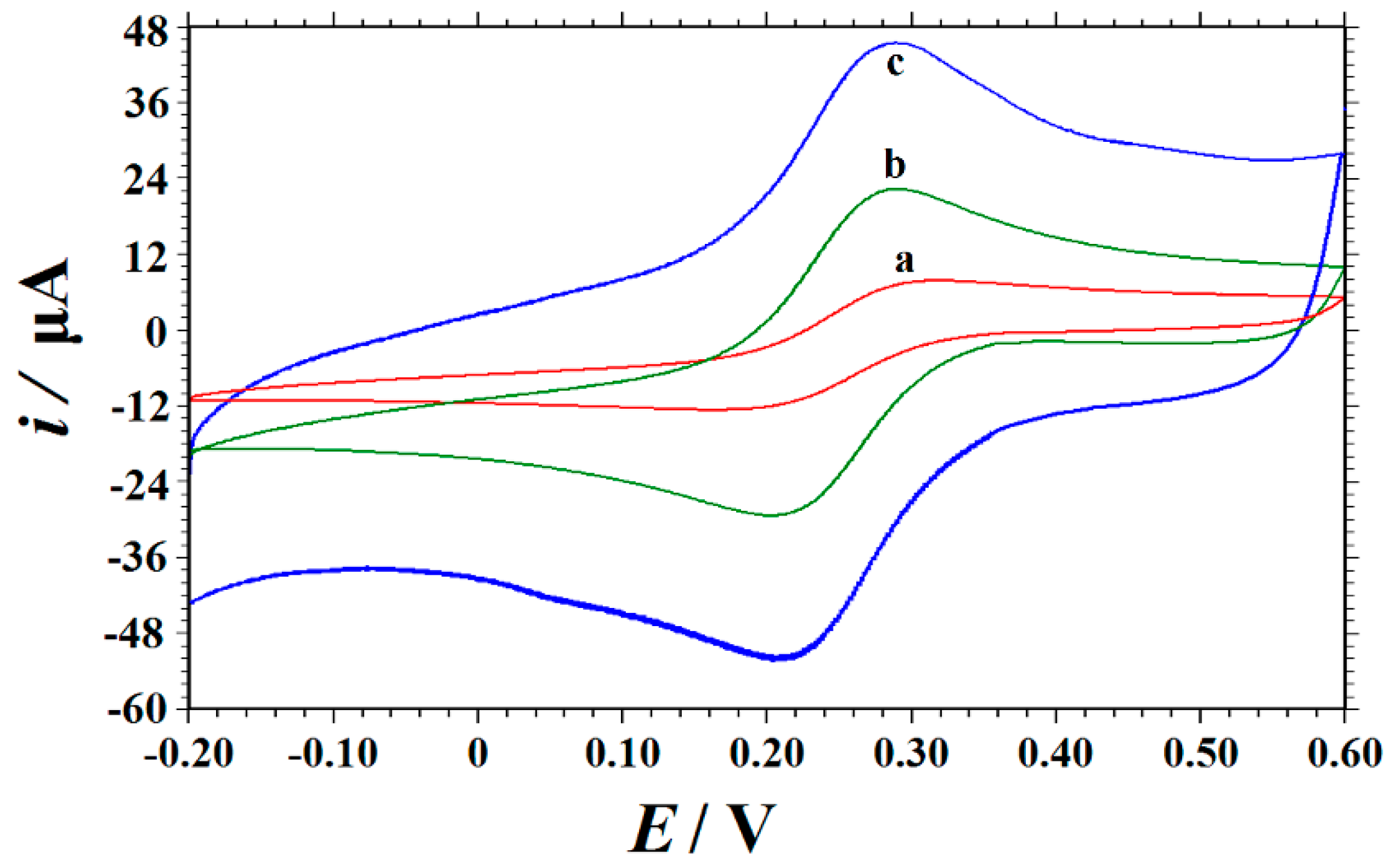 Nanomaterials 09 00958 g003