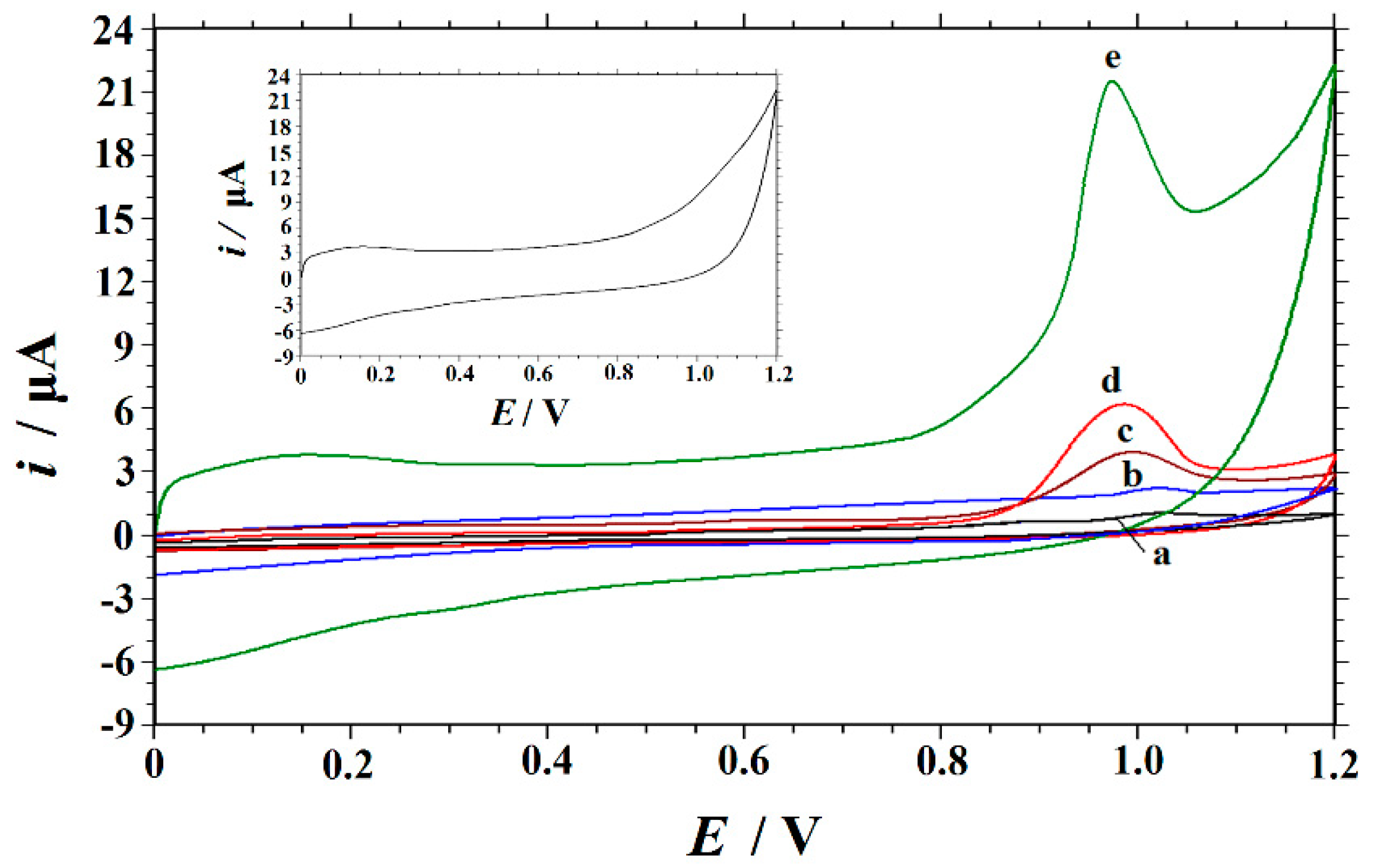Nanomaterials 09 00958 g004