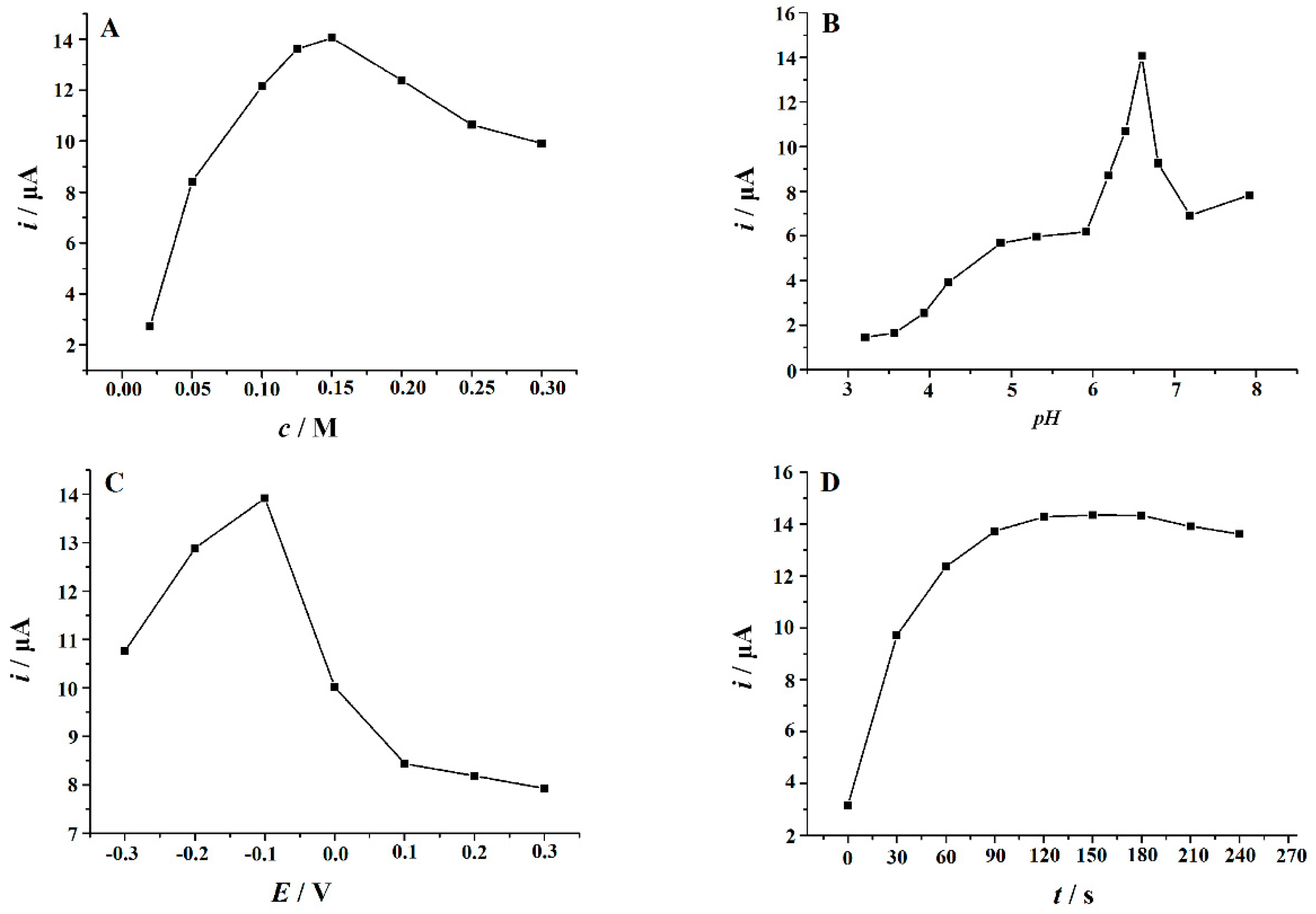 Nanomaterials 09 00958 g006