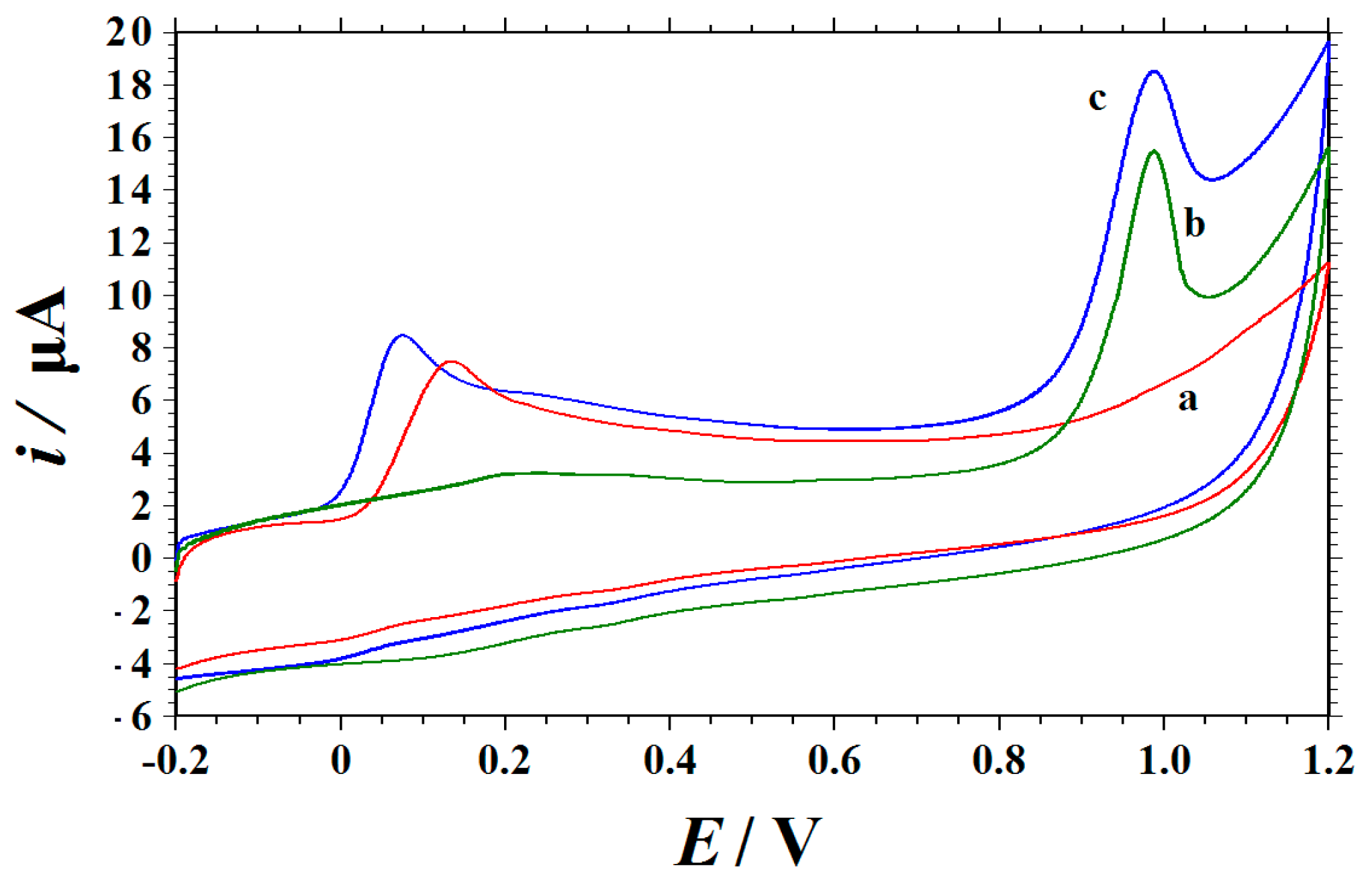 Nanomaterials 09 00958 g007