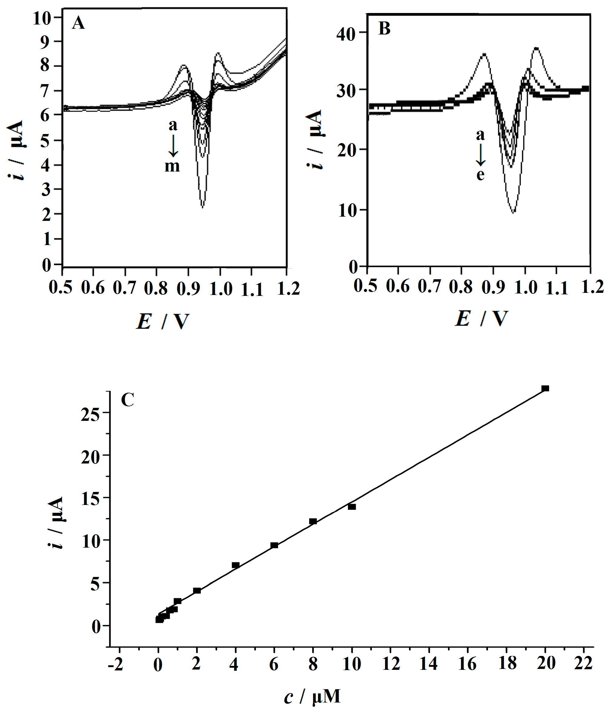 Nanomaterials 09 00958 g008