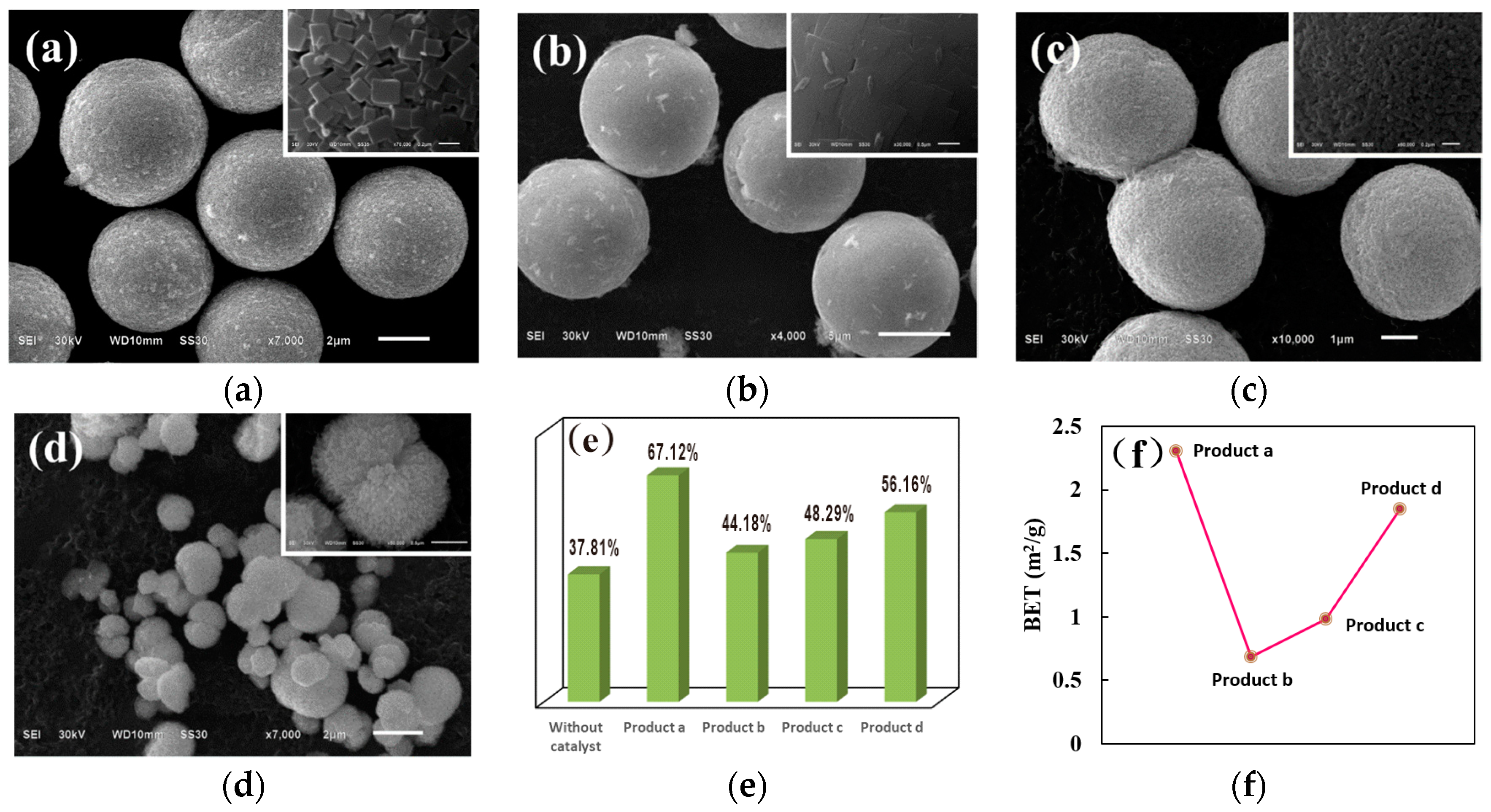 Nanomaterials  Free Full-Text  Ag3PO4 Deposited on 