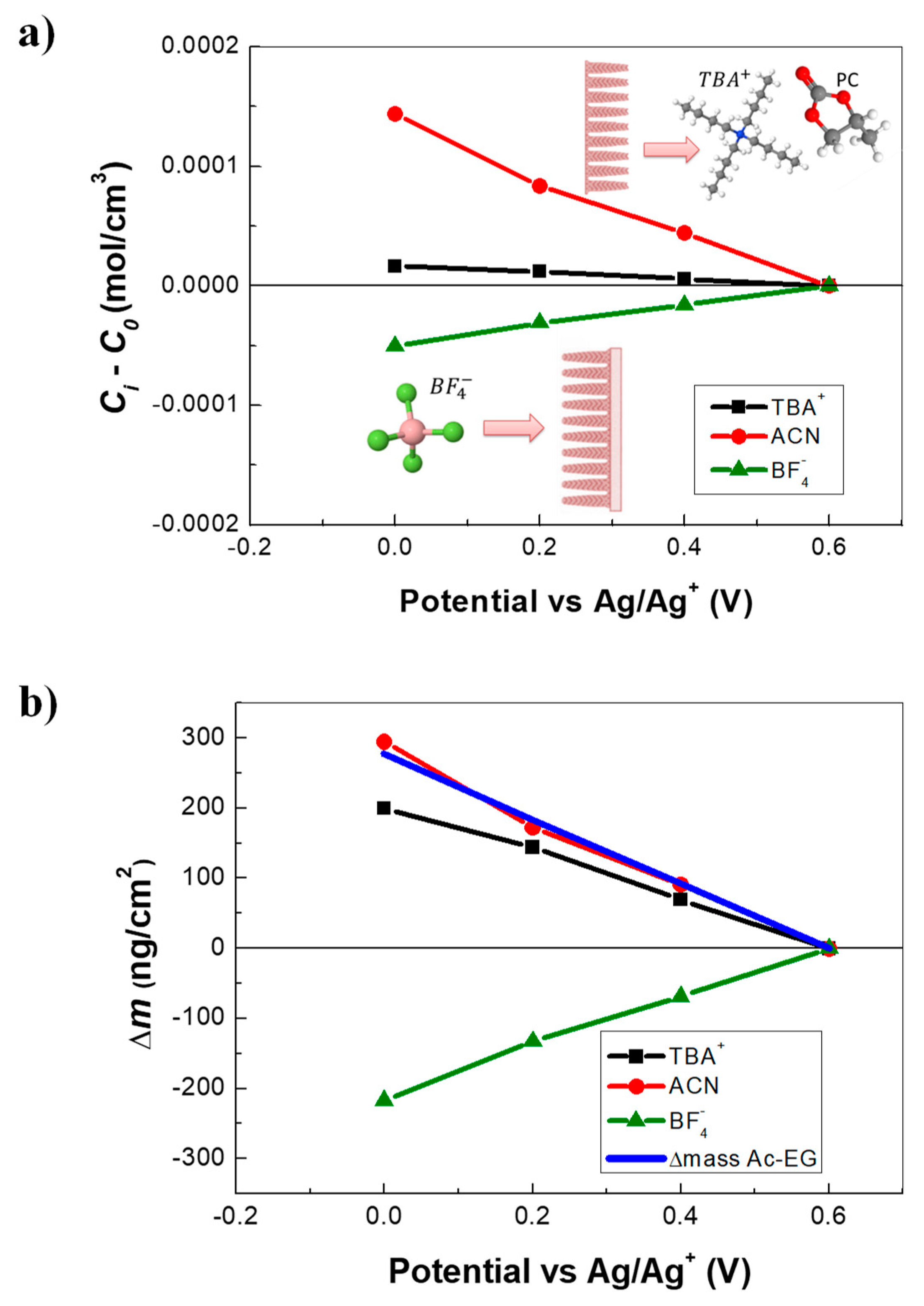 Nanomaterials 09 00962 g003 Nanomaterials 09 00962 g003