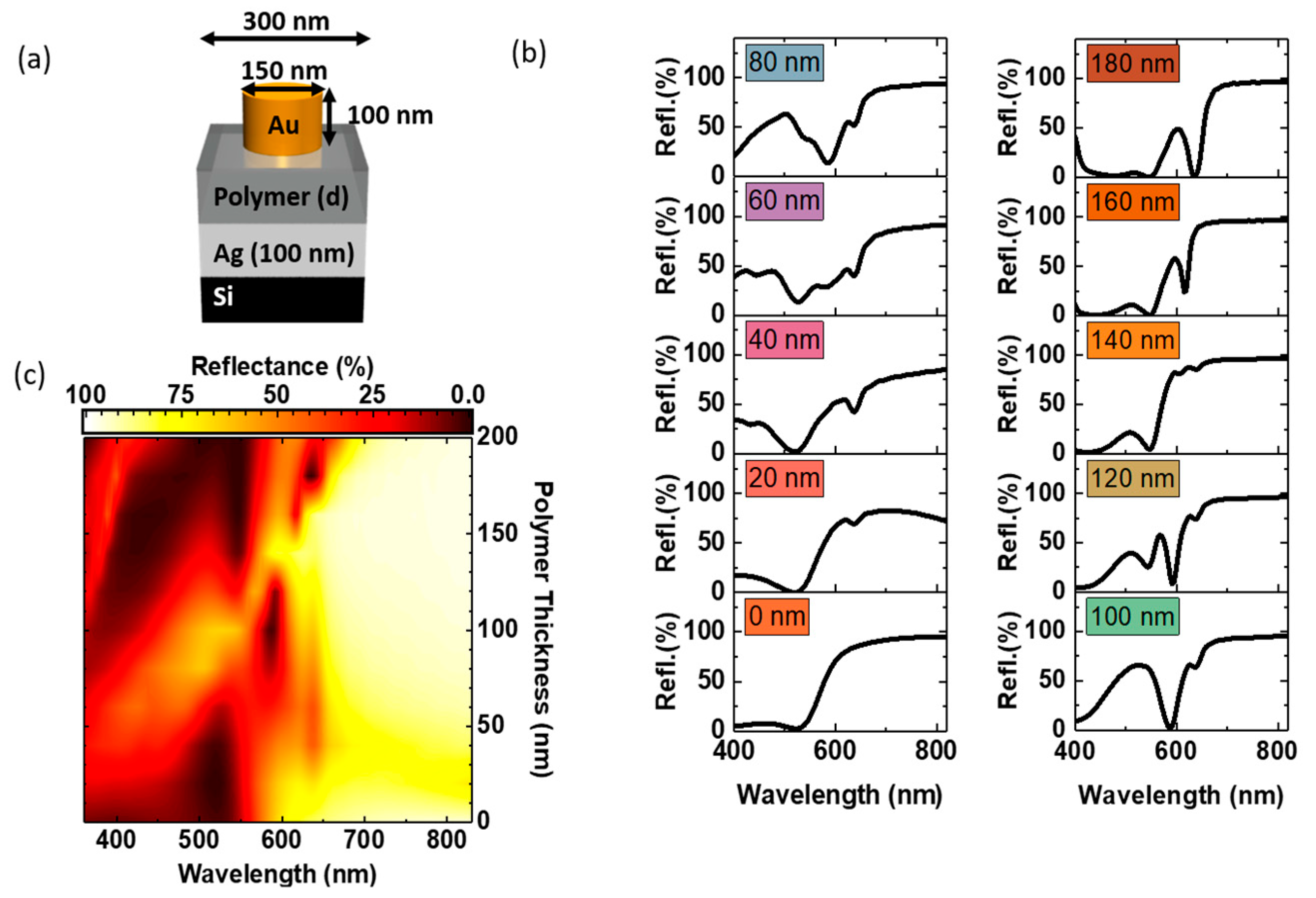 Nanomaterials 09 00963 g001