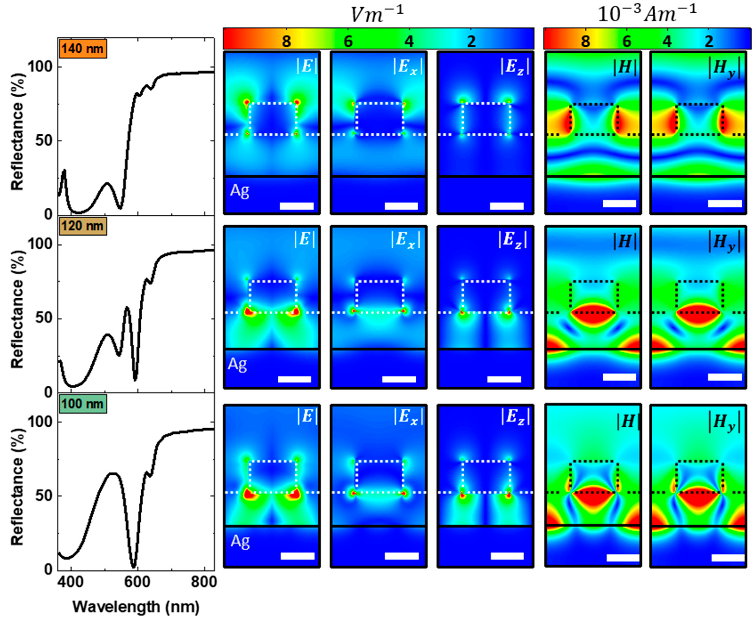 Nanomaterials 09 00963 g003