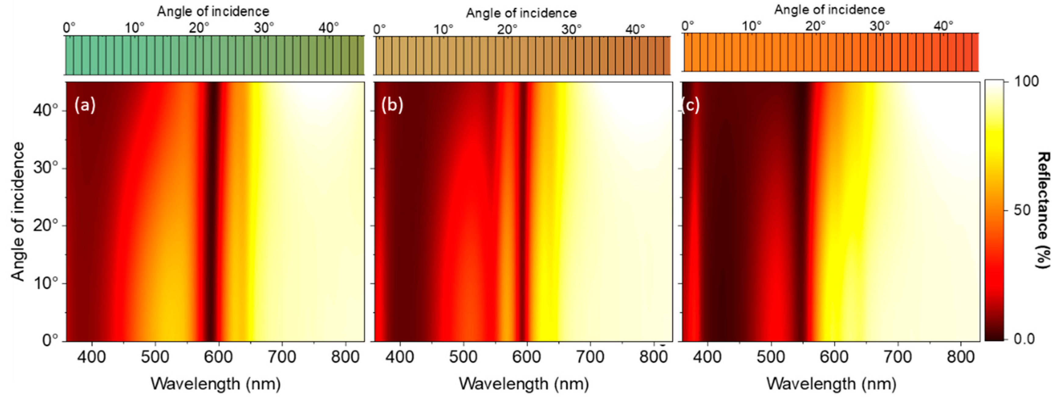 Nanomaterials 09 00963 g004