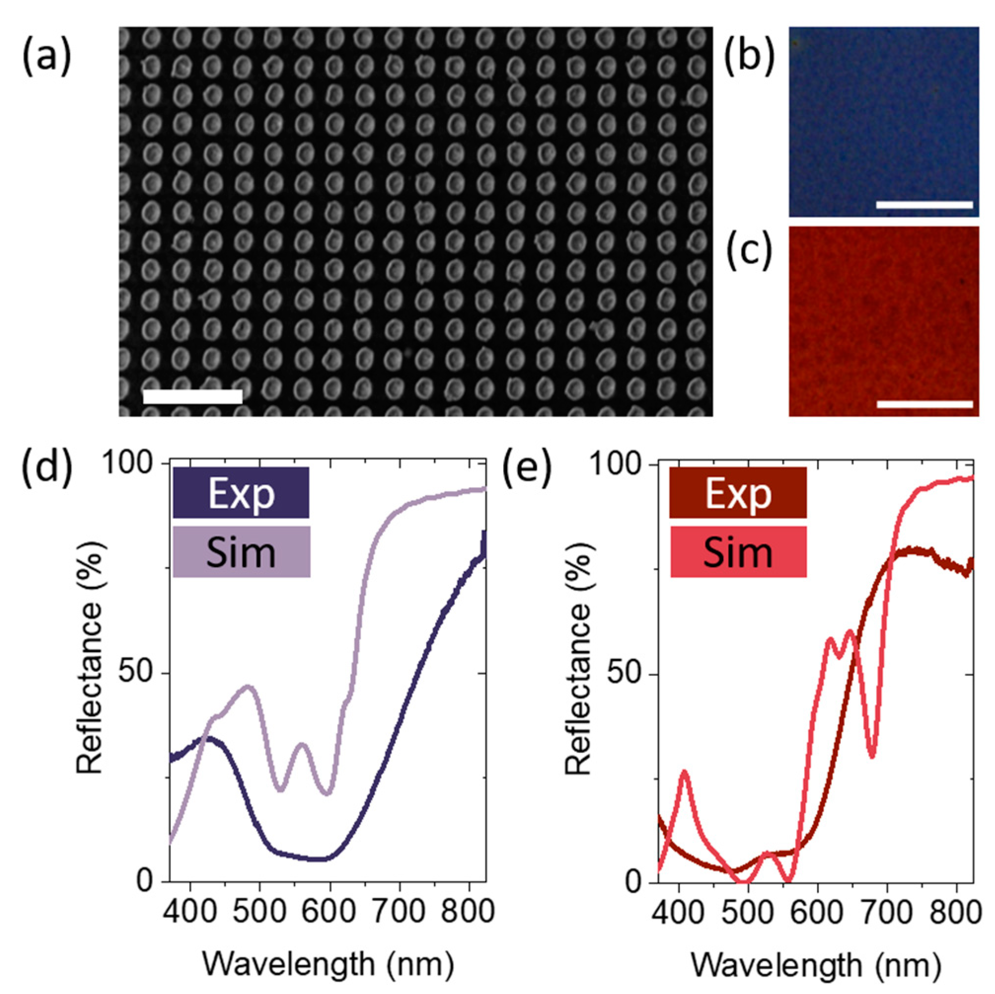 Nanomaterials 09 00963 g005