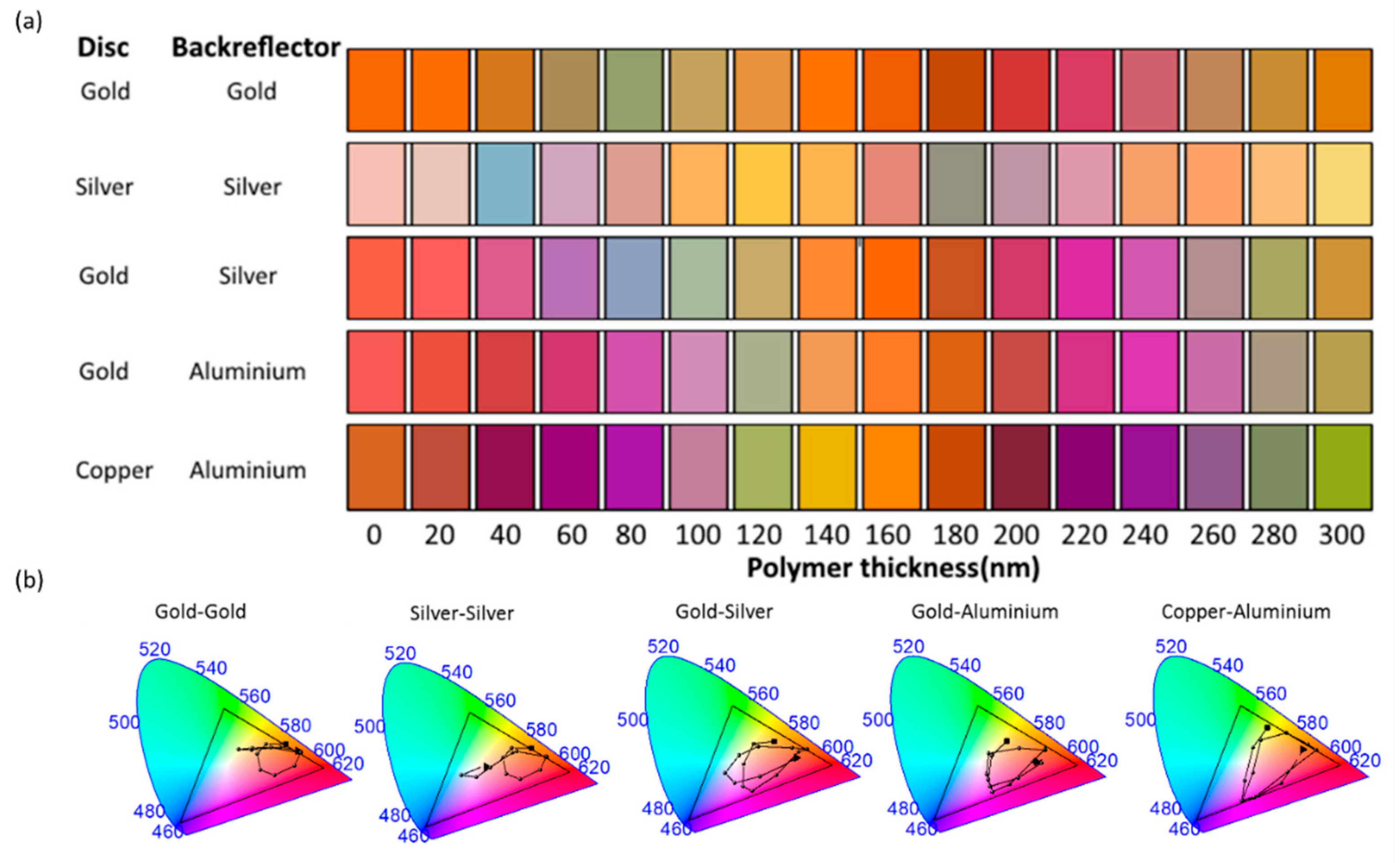 Nanomaterials 09 00963 g006
