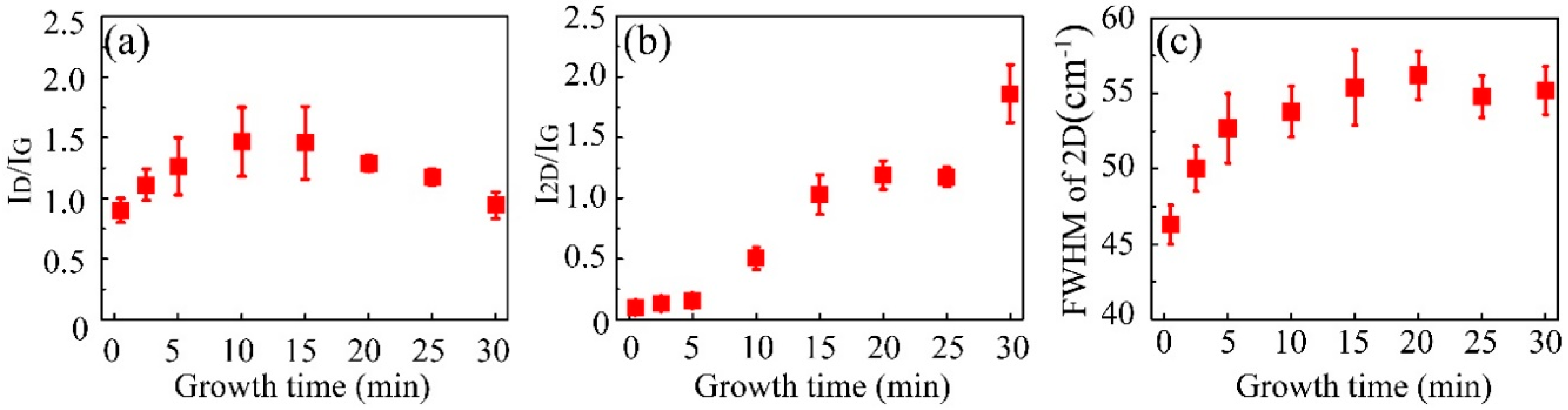 Nanomaterials 09 00964 g004