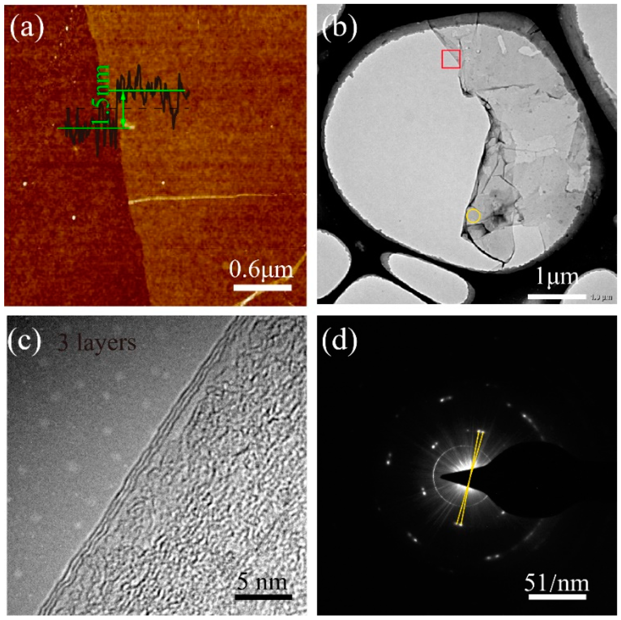 Nanomaterials 09 00964 g005
