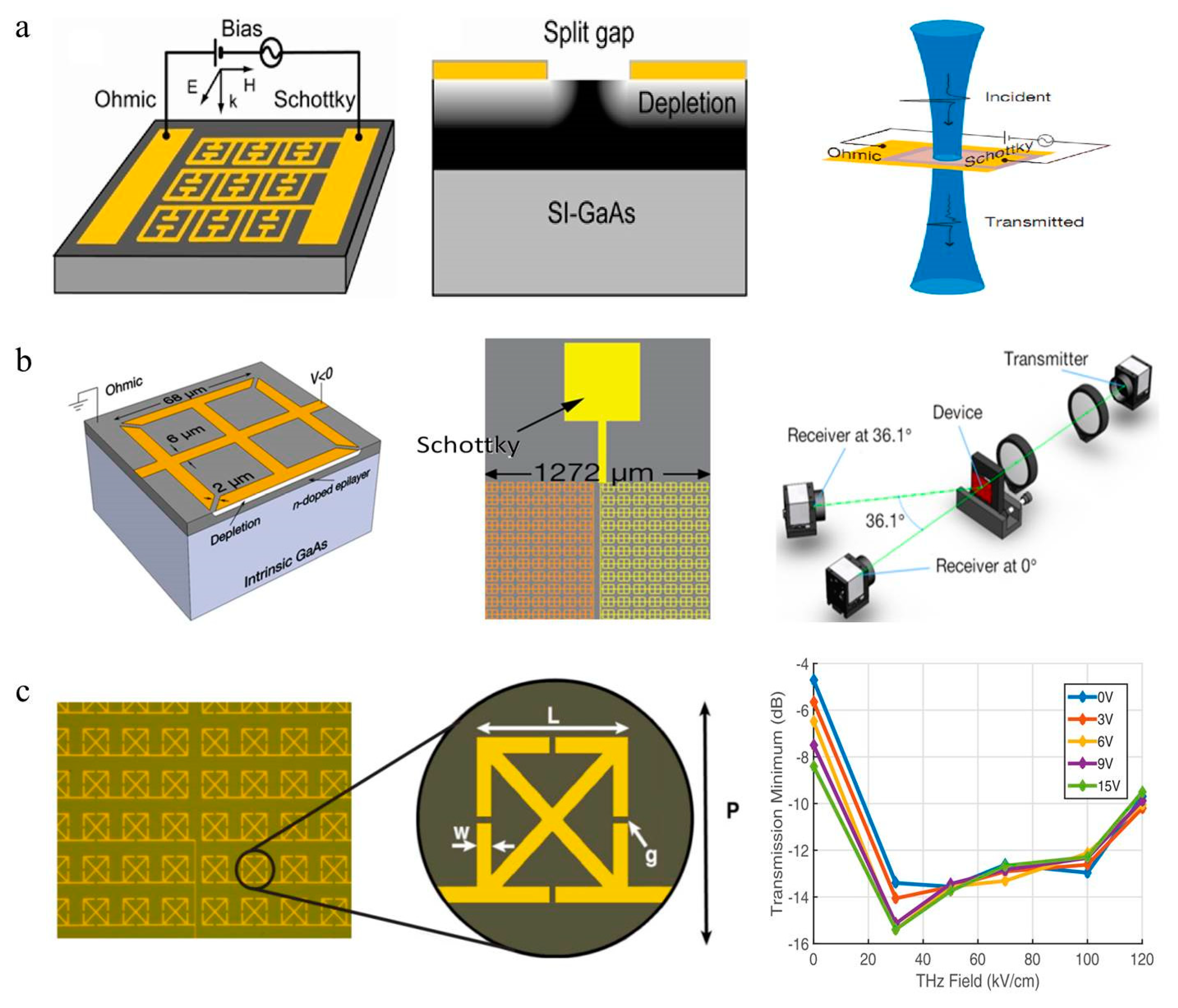 Nanomaterials 09 00965 g004 Nanomaterials 09 00965 g004